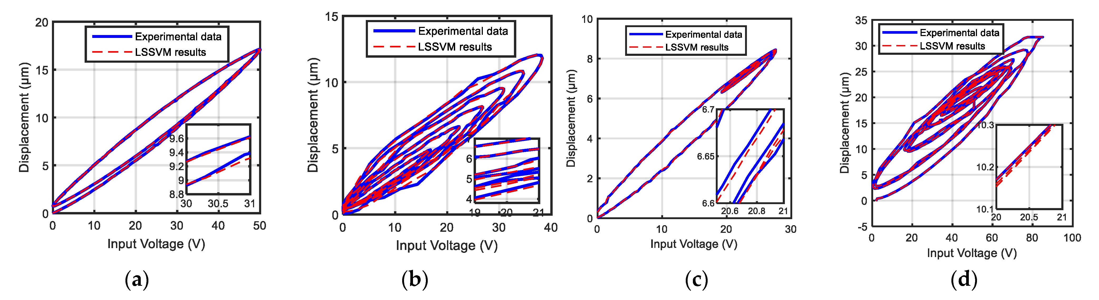 Actuators 11 00324 g010