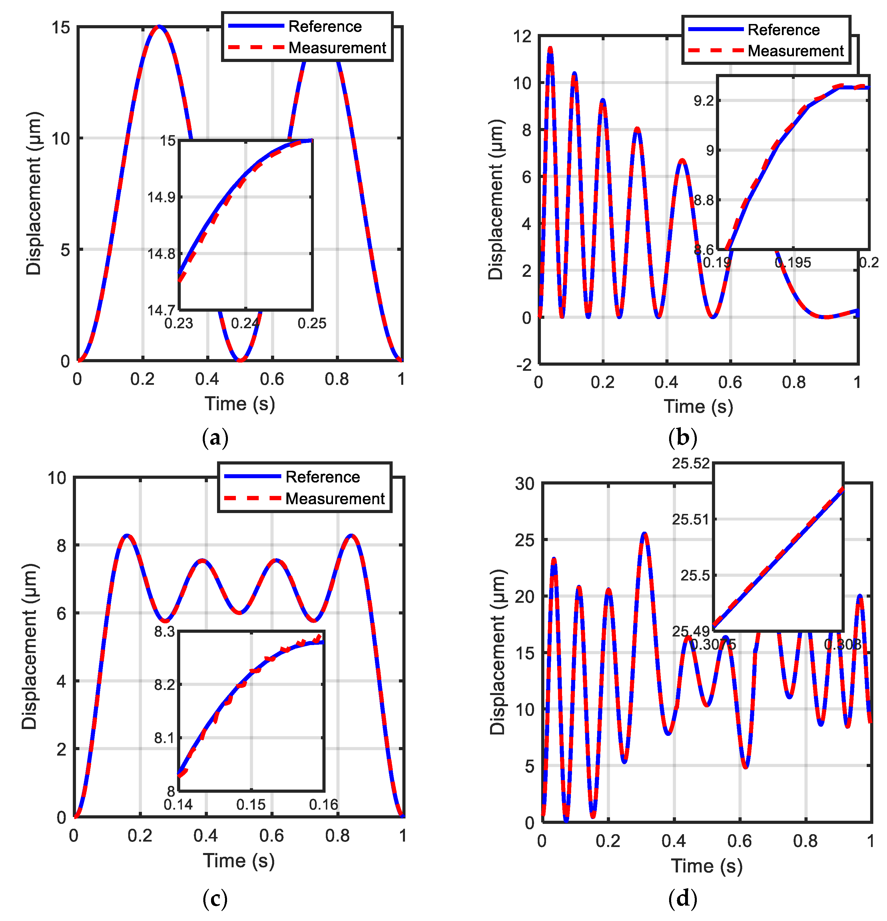 Actuators 11 00324 g014