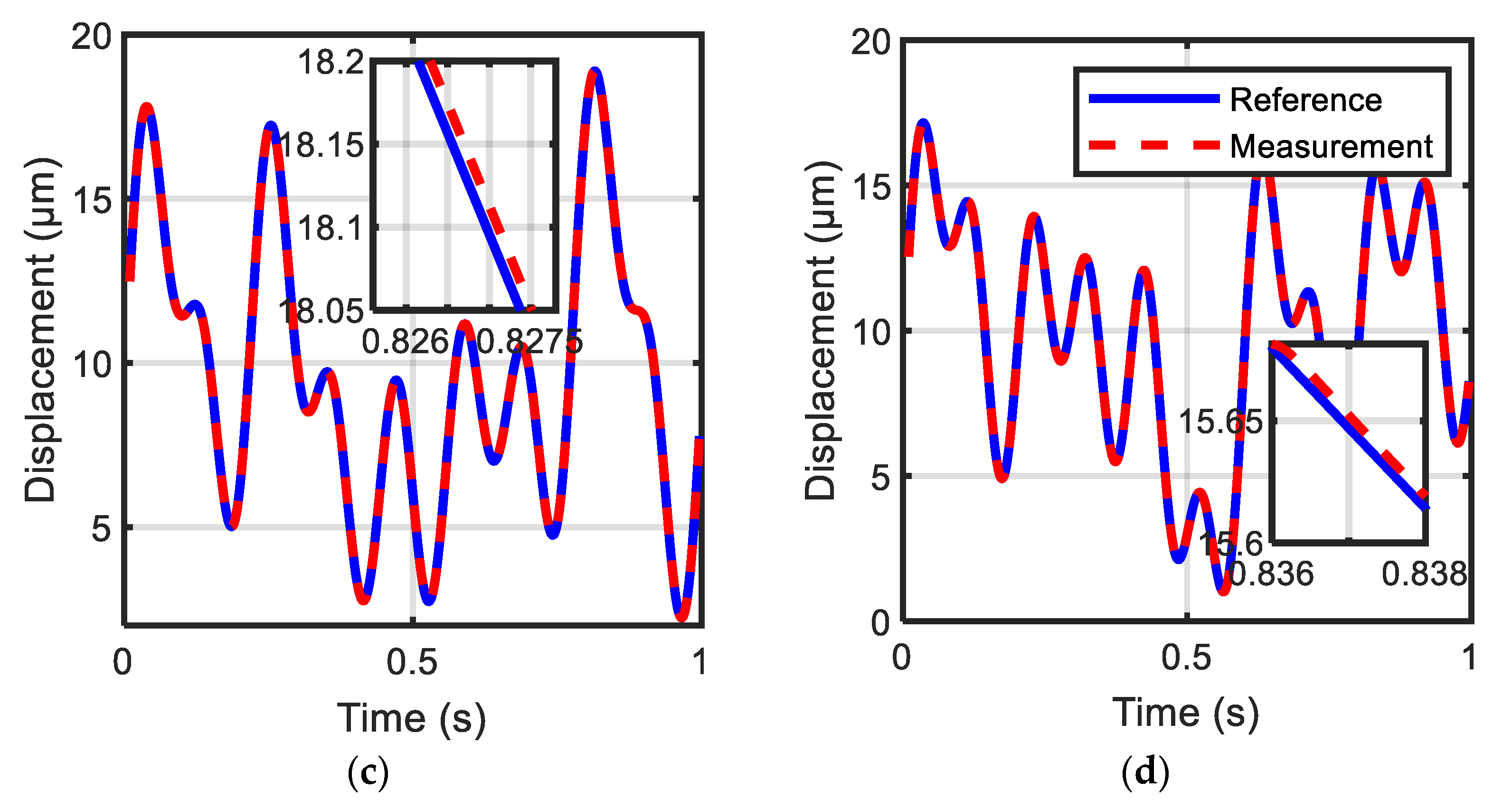 Actuators 11 00324 g016b