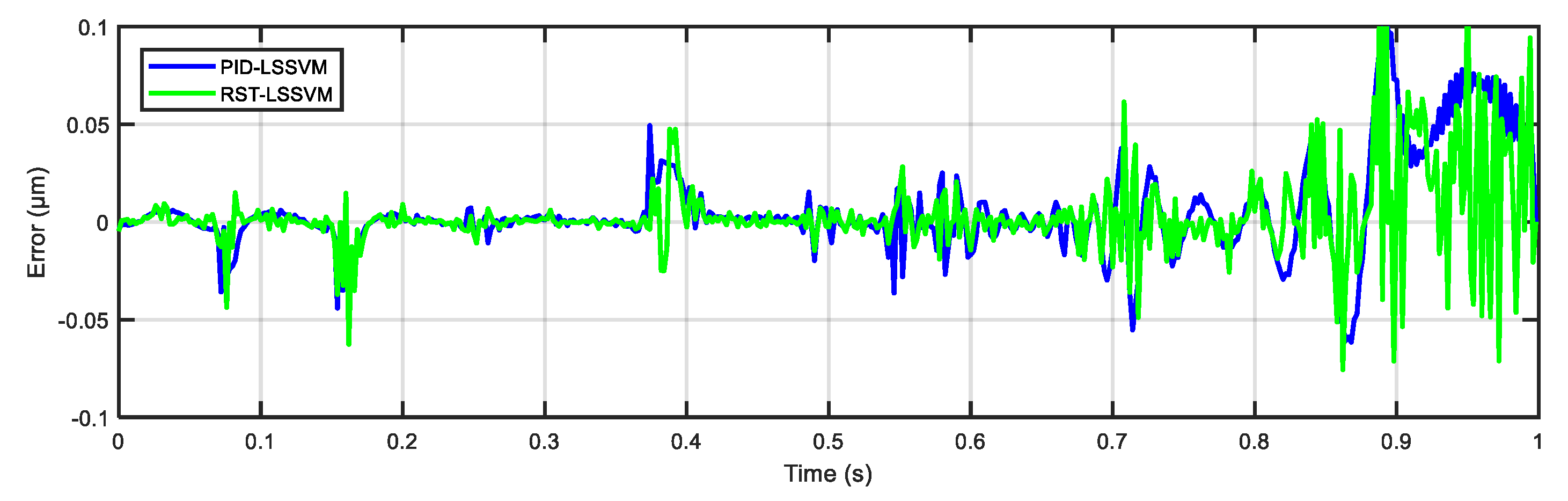 Actuators 11 00324 g018