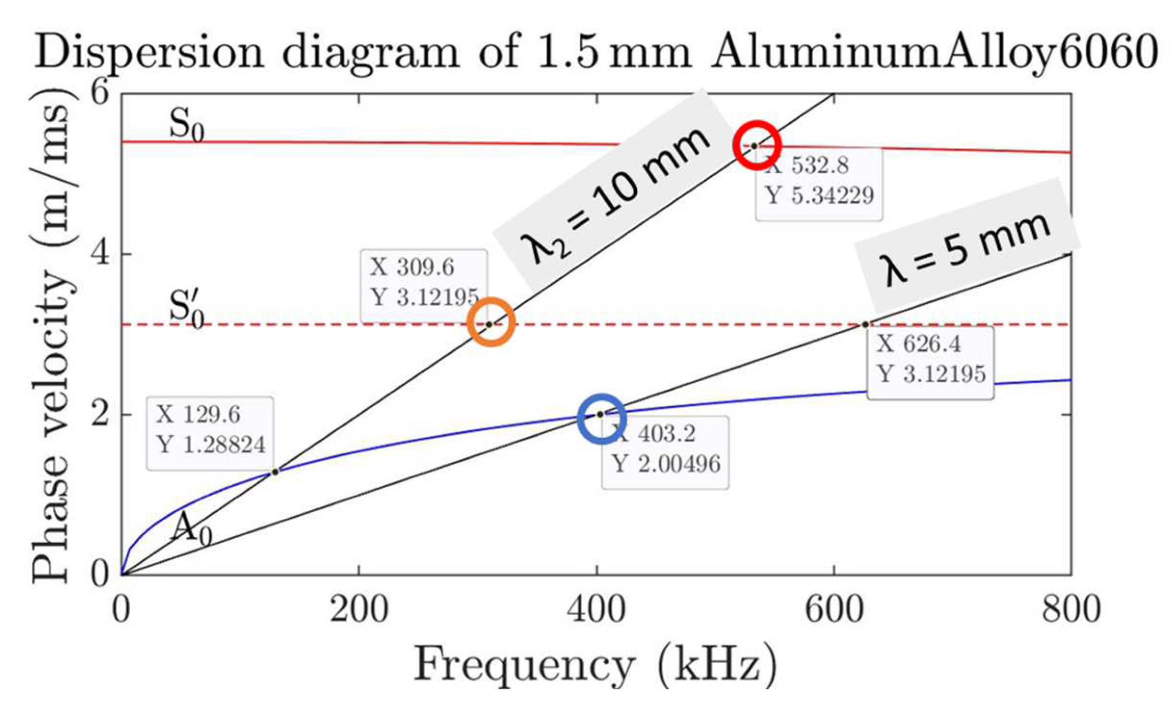 Actuators Free FullText Design of Piezopolymer Interdigital
