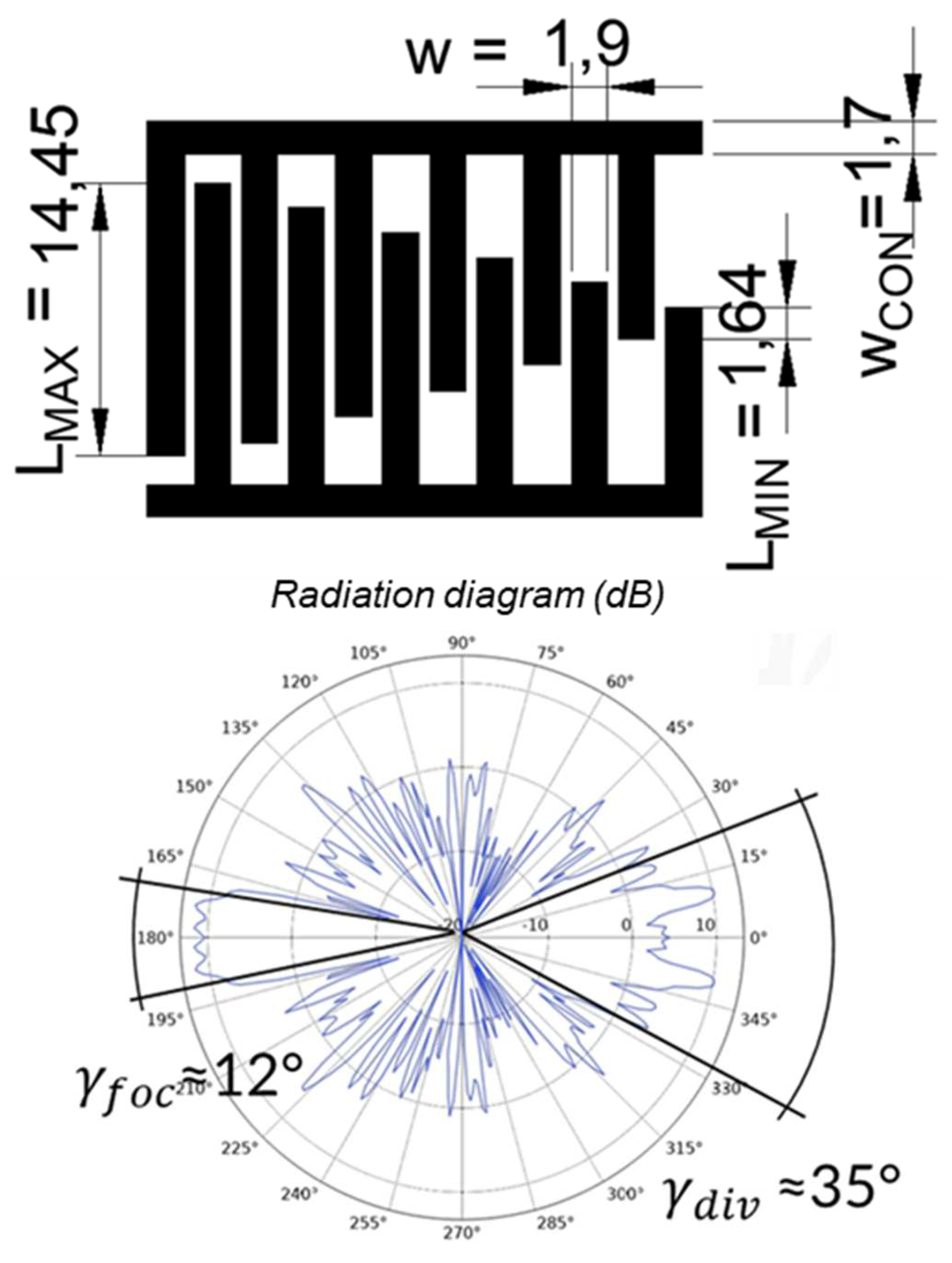 Actuators Free FullText Design of Piezopolymer Interdigital