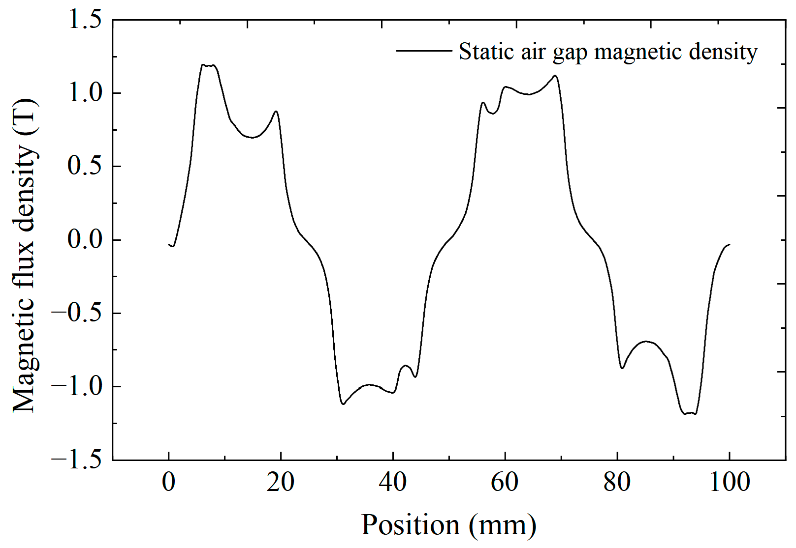 Actuators 11 00327 g004 Actuators 11 00327 g004
