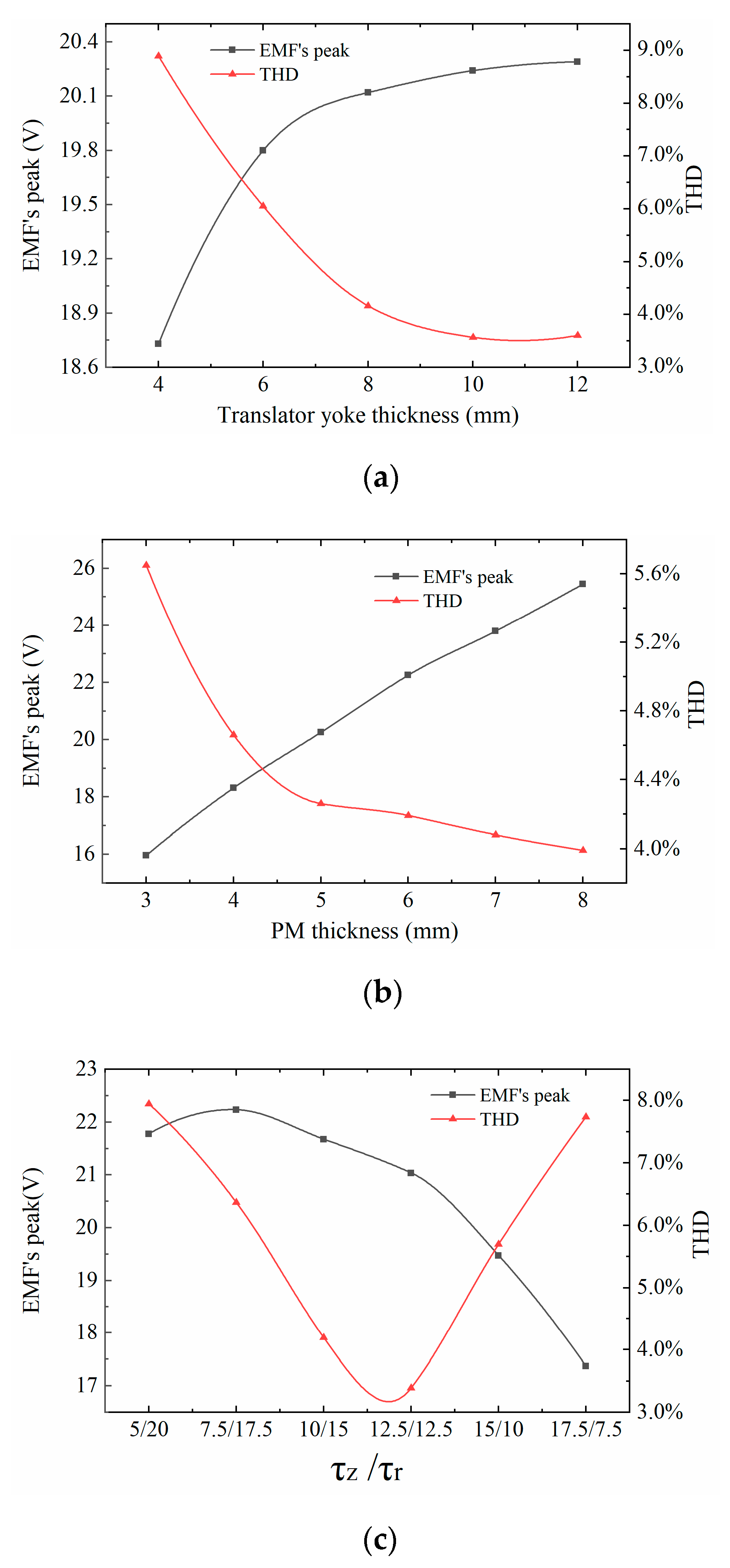 Actuators 11 00327 g005 Actuators 11 00327 g005