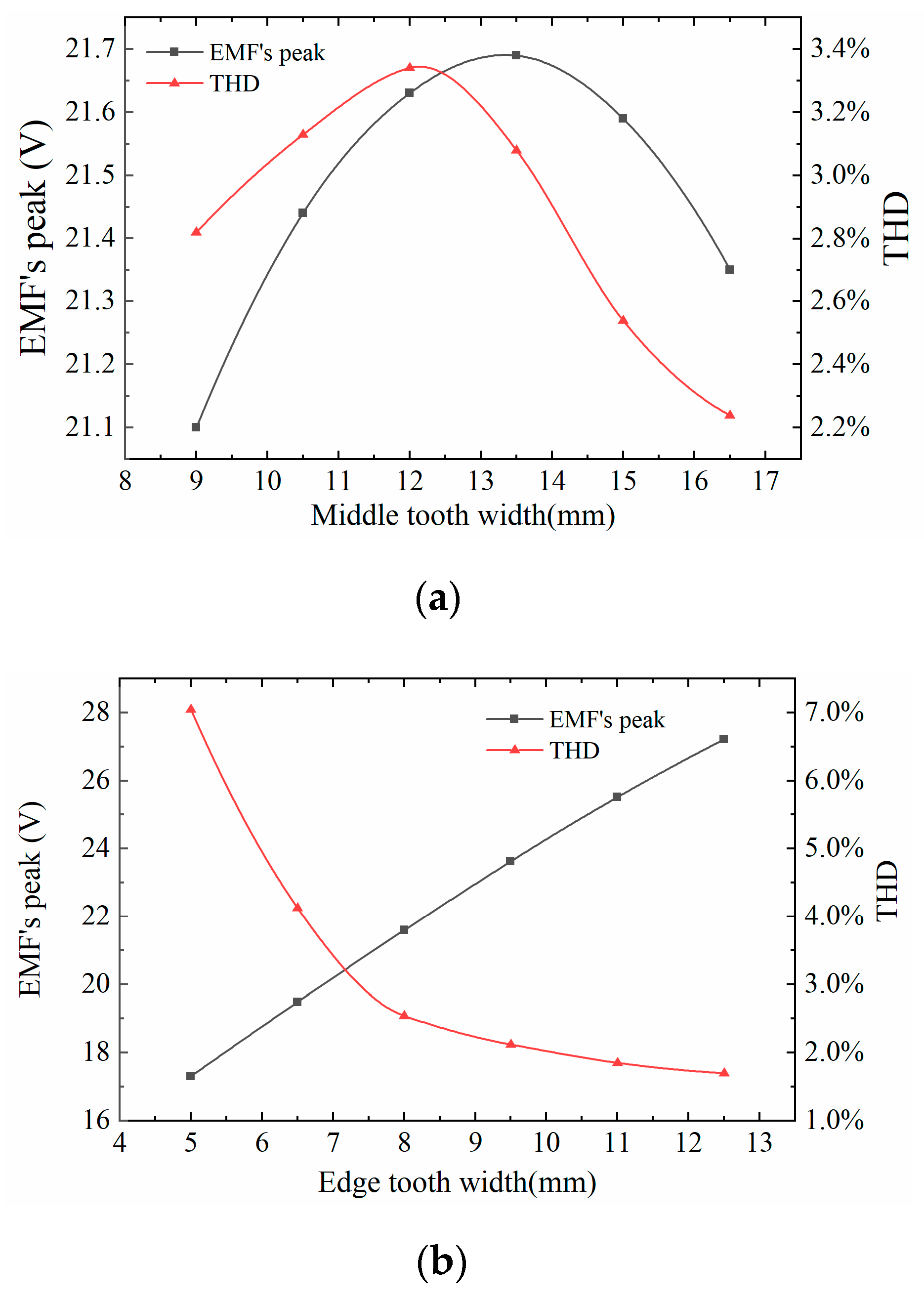 Actuators 11 00327 g006 Actuators 11 00327 g006