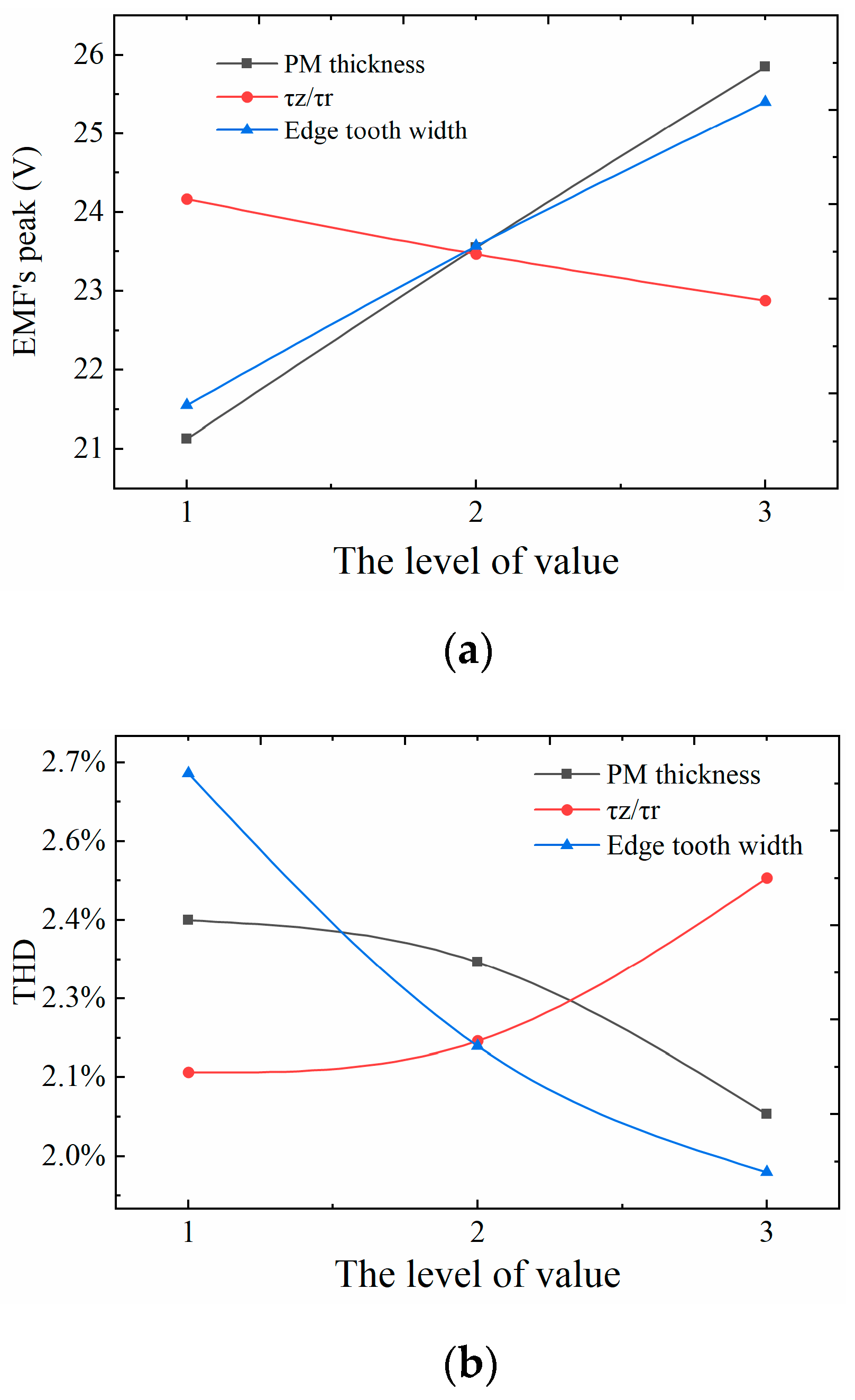Actuators 11 00327 g007 Actuators 11 00327 g007
