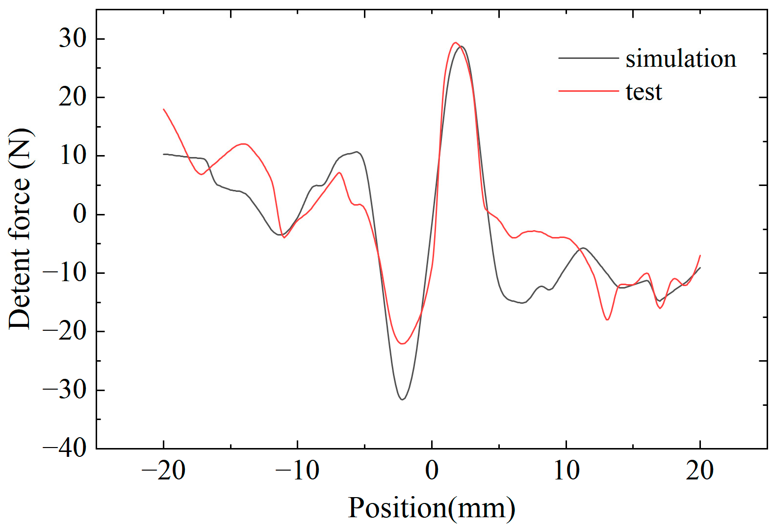 Actuators 11 00327 g009 Actuators 11 00327 g009