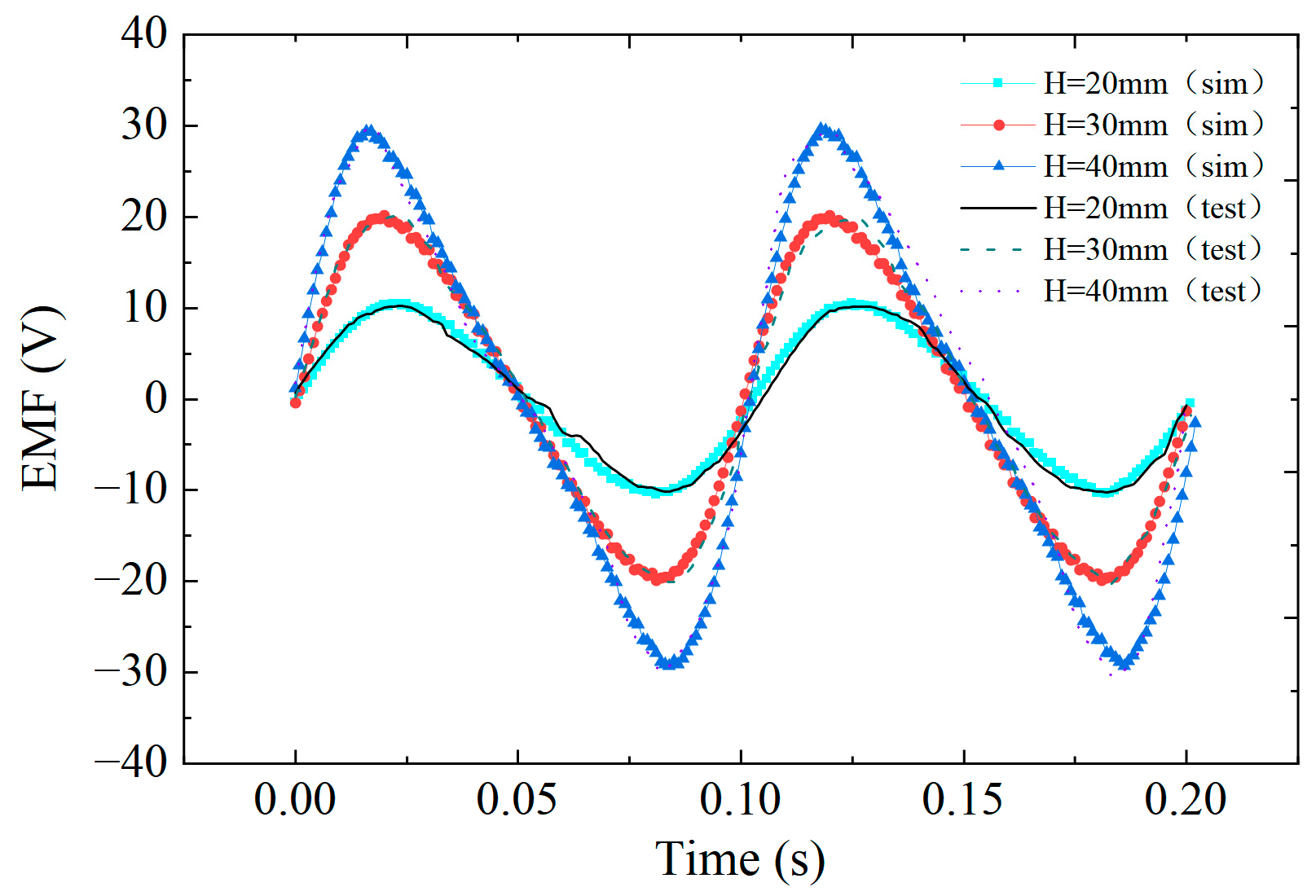 Actuators 11 00327 g011 Actuators 11 00327 g011