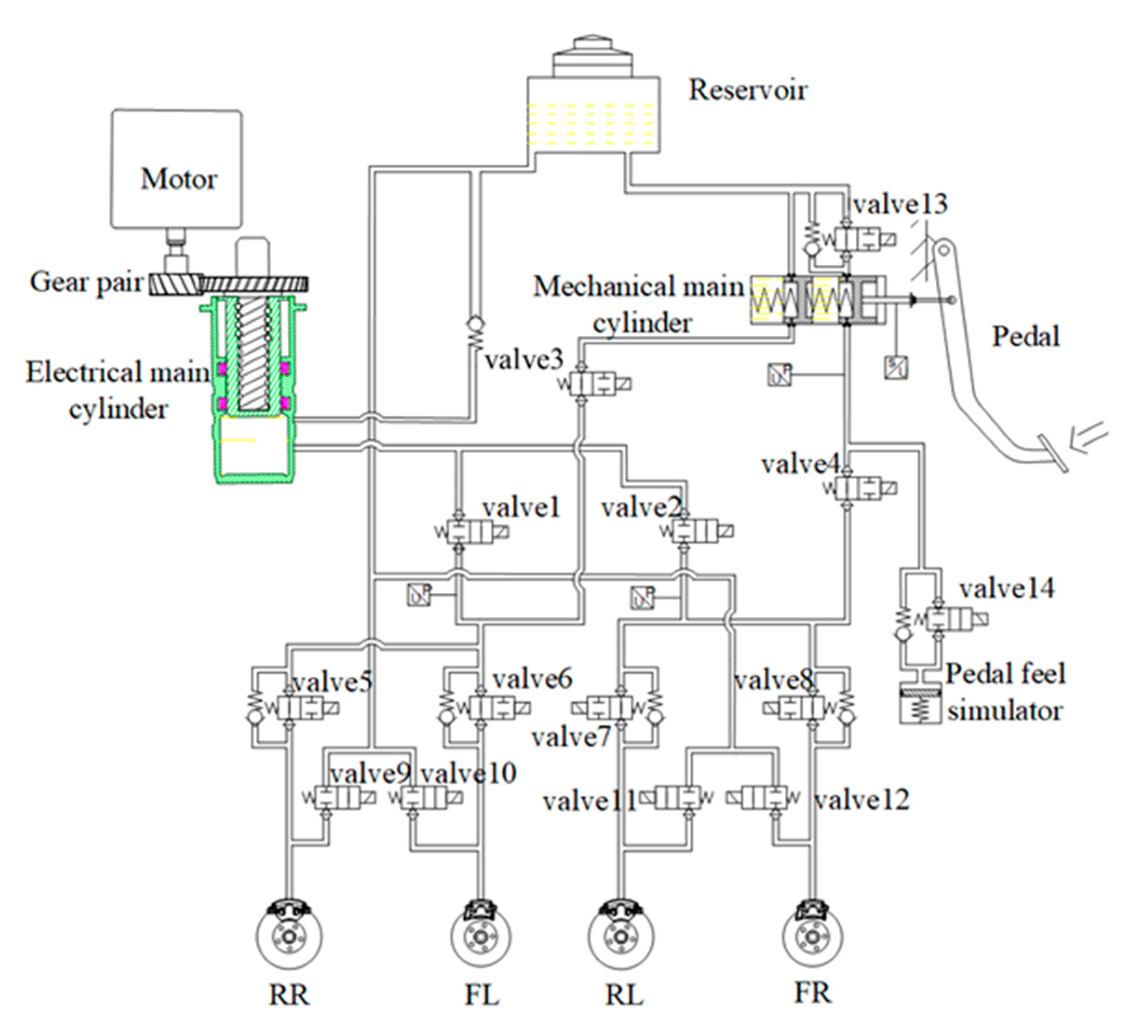 Actuators Free FullText Brake Pressure Estimation of the