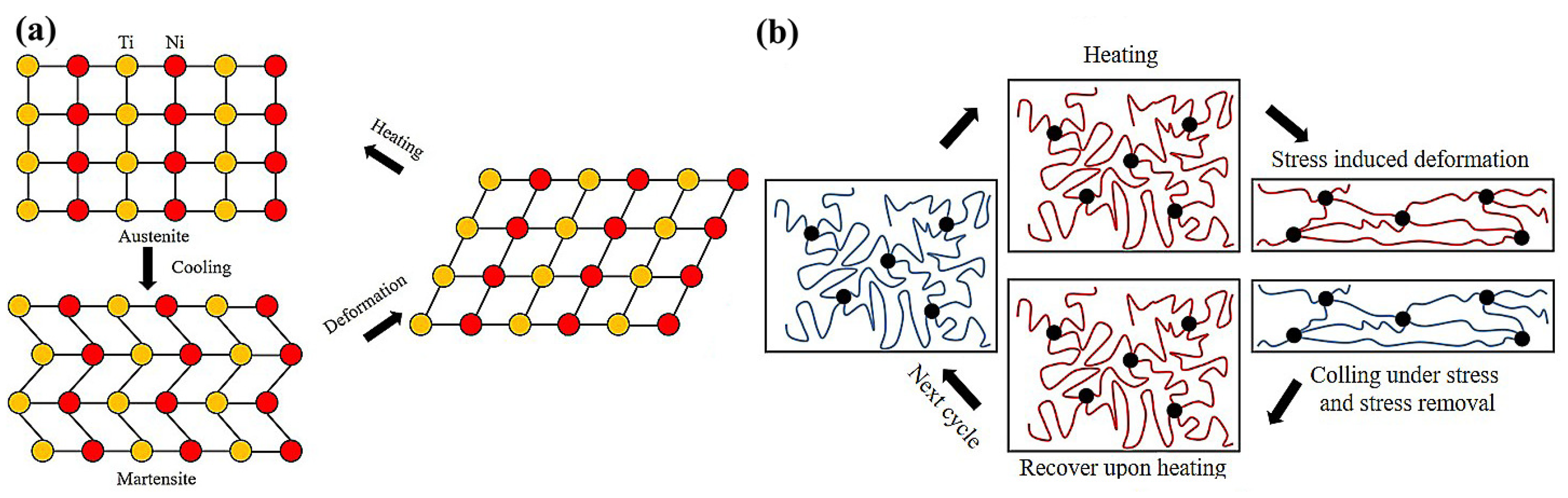Actuators 11 00331 g002 Actuators 11 00331 g002