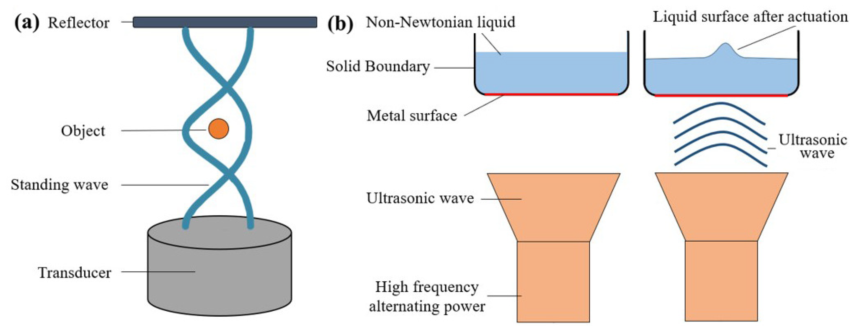 Actuators 11 00331 g008 Actuators 11 00331 g008