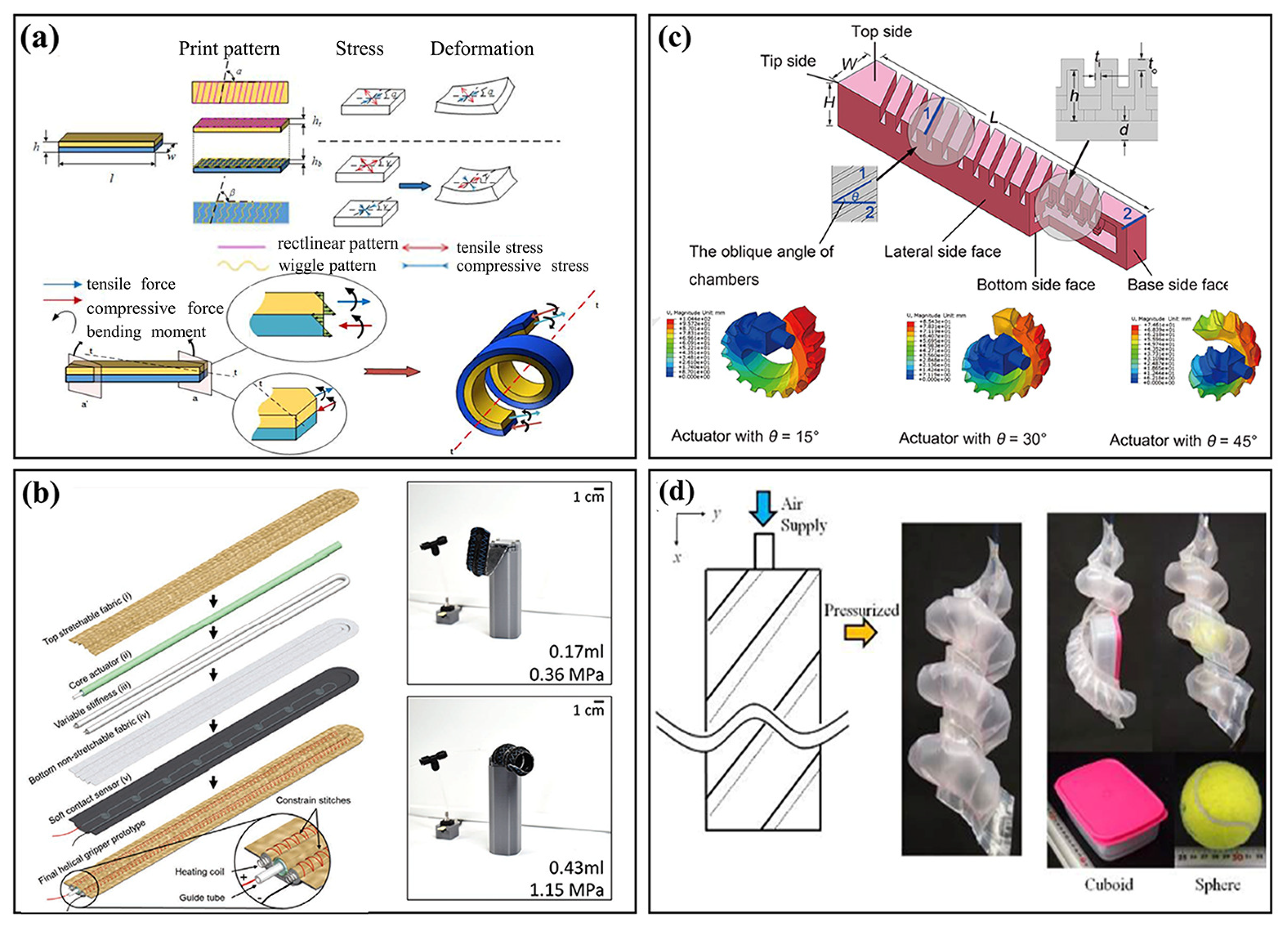Actuators 11 00331 g012 Actuators 11 00331 g012