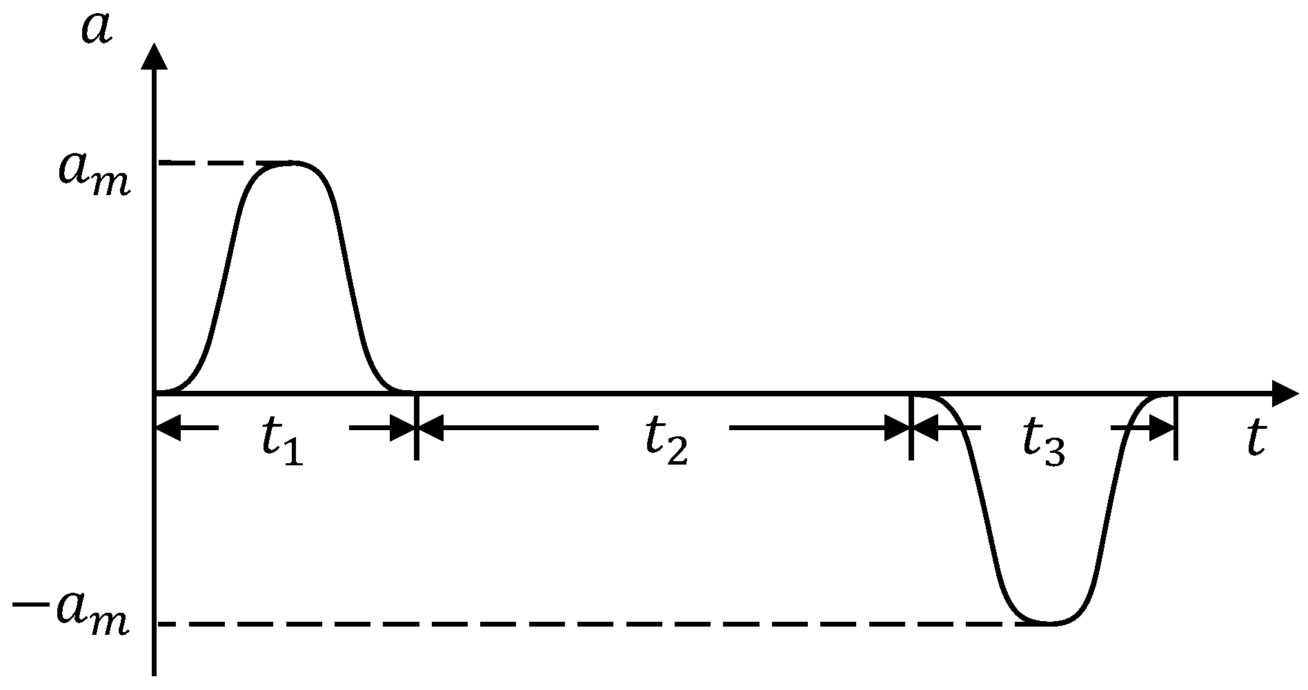 Actuators 11 00332 g005