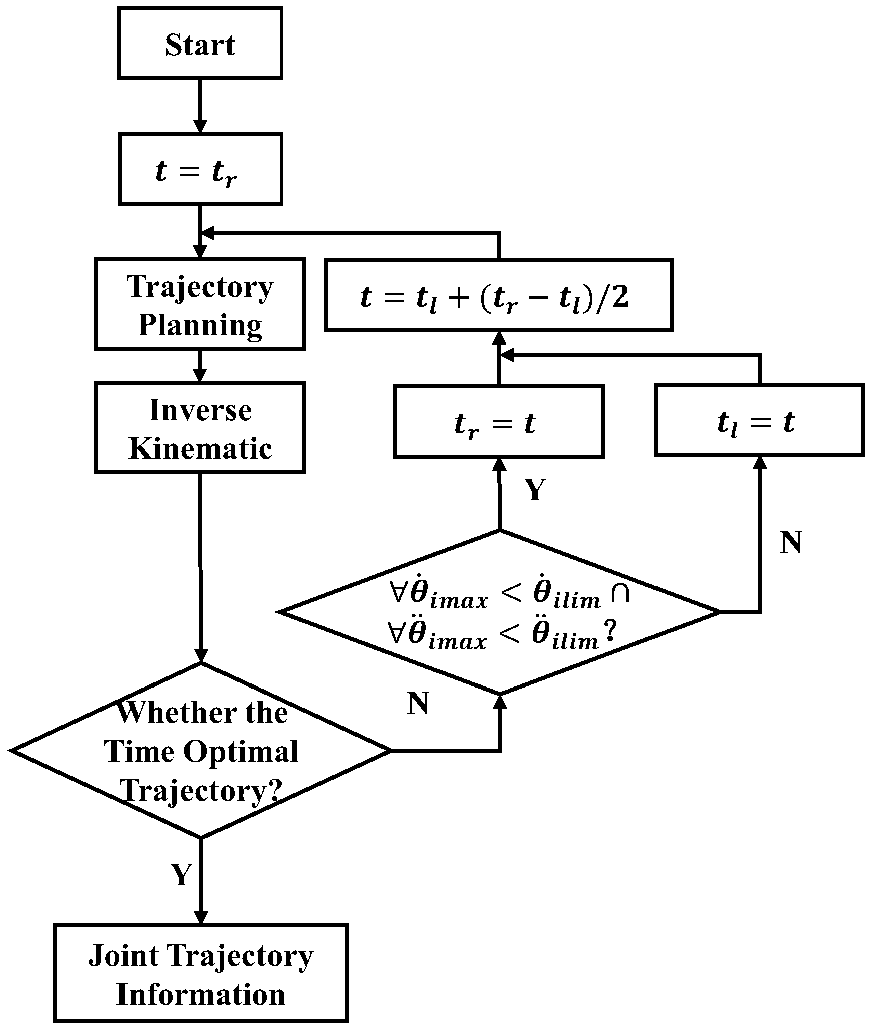 Actuators 11 00332 g007