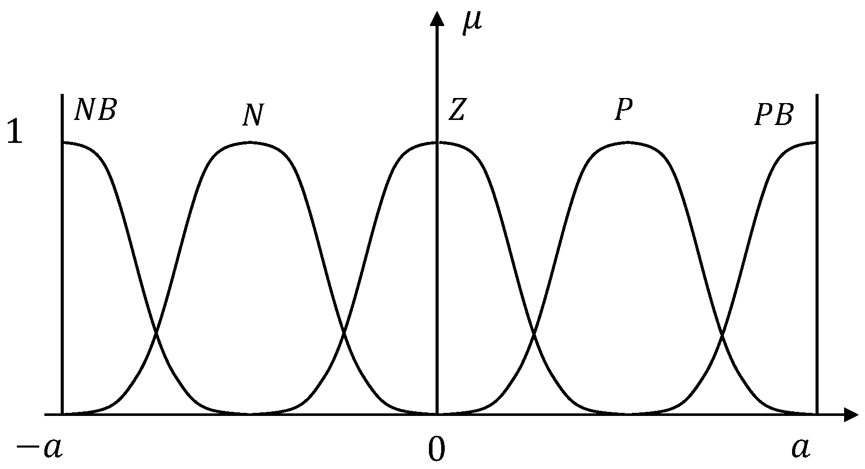 Actuators 11 00332 g009