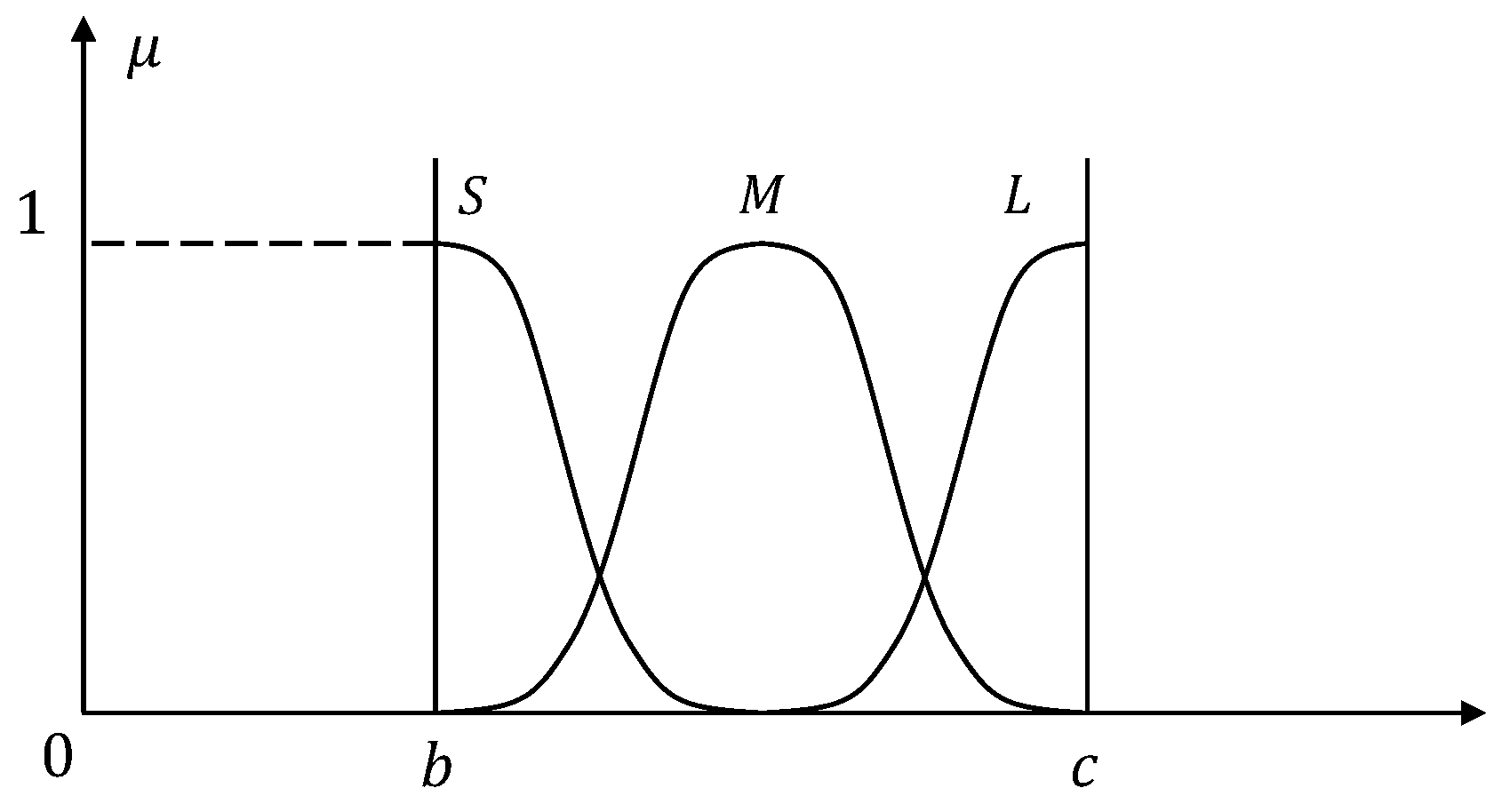 Actuators 11 00332 g010