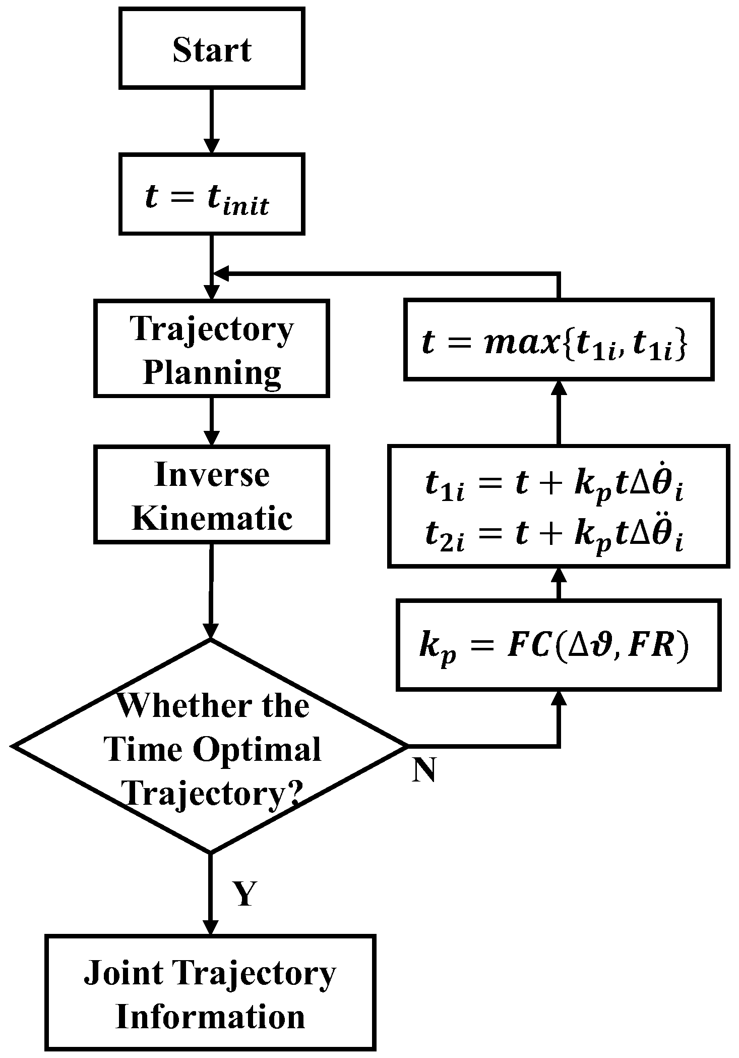 Actuators 11 00332 g011