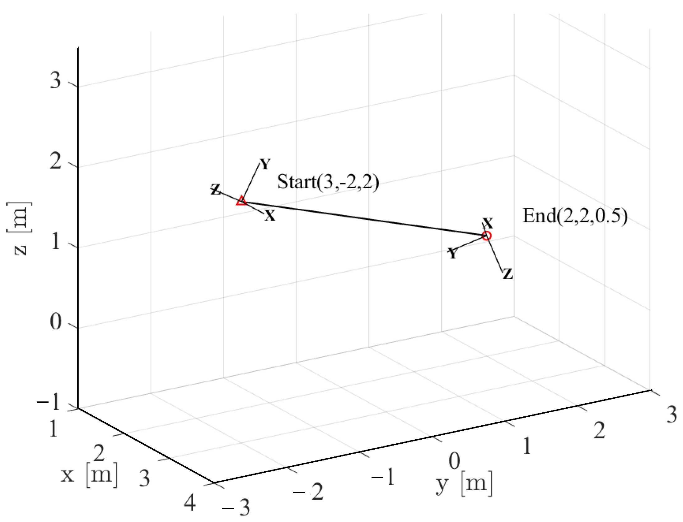 Actuators 11 00332 g012
