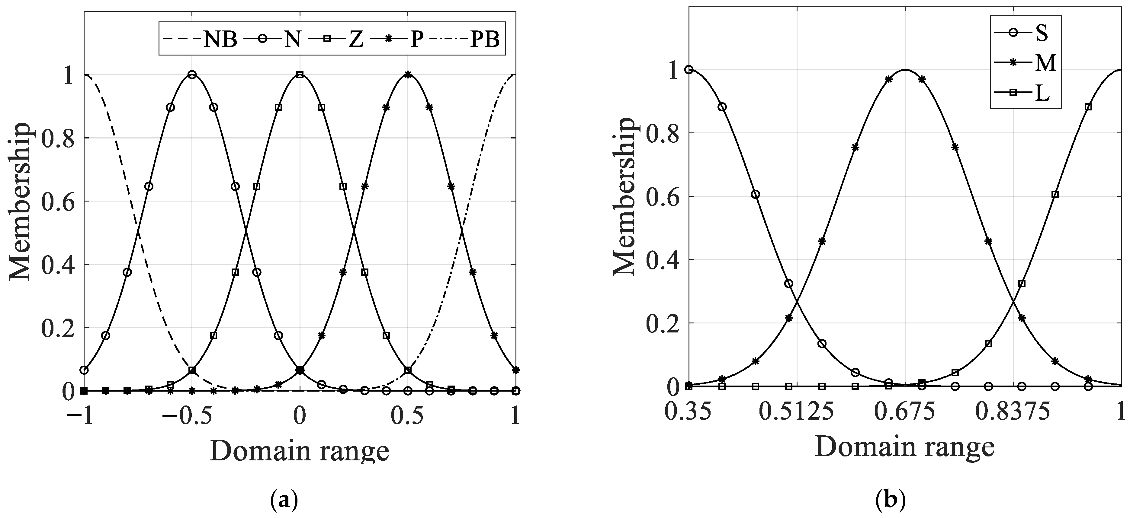 Actuators 11 00332 g013