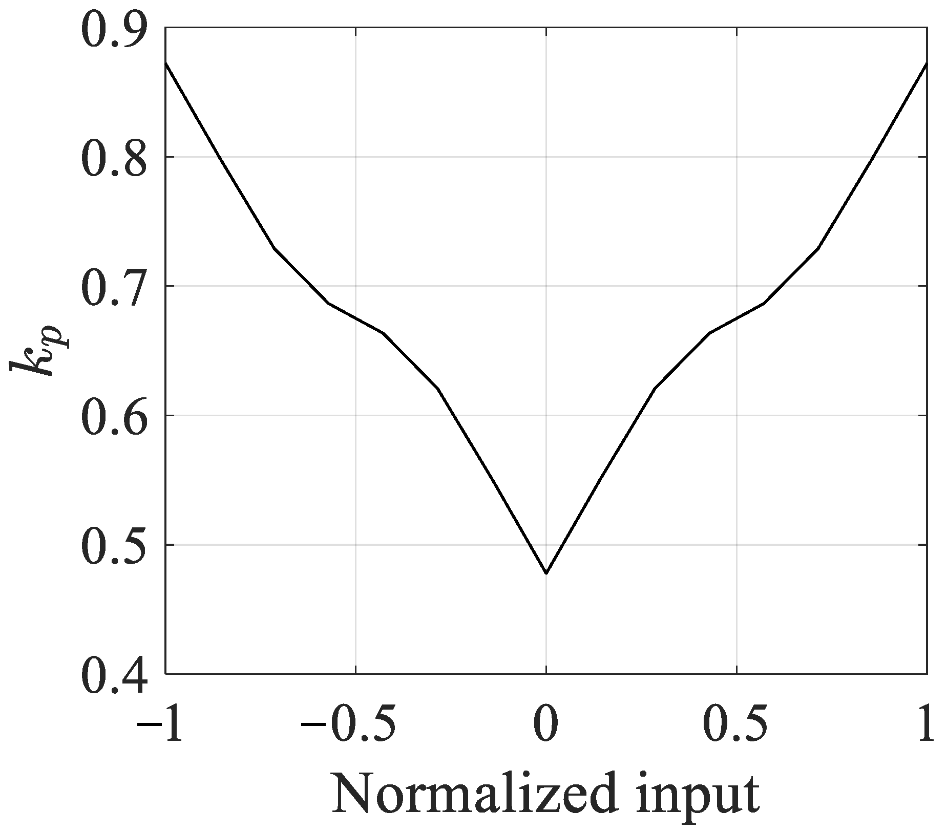 Actuators 11 00332 g014
