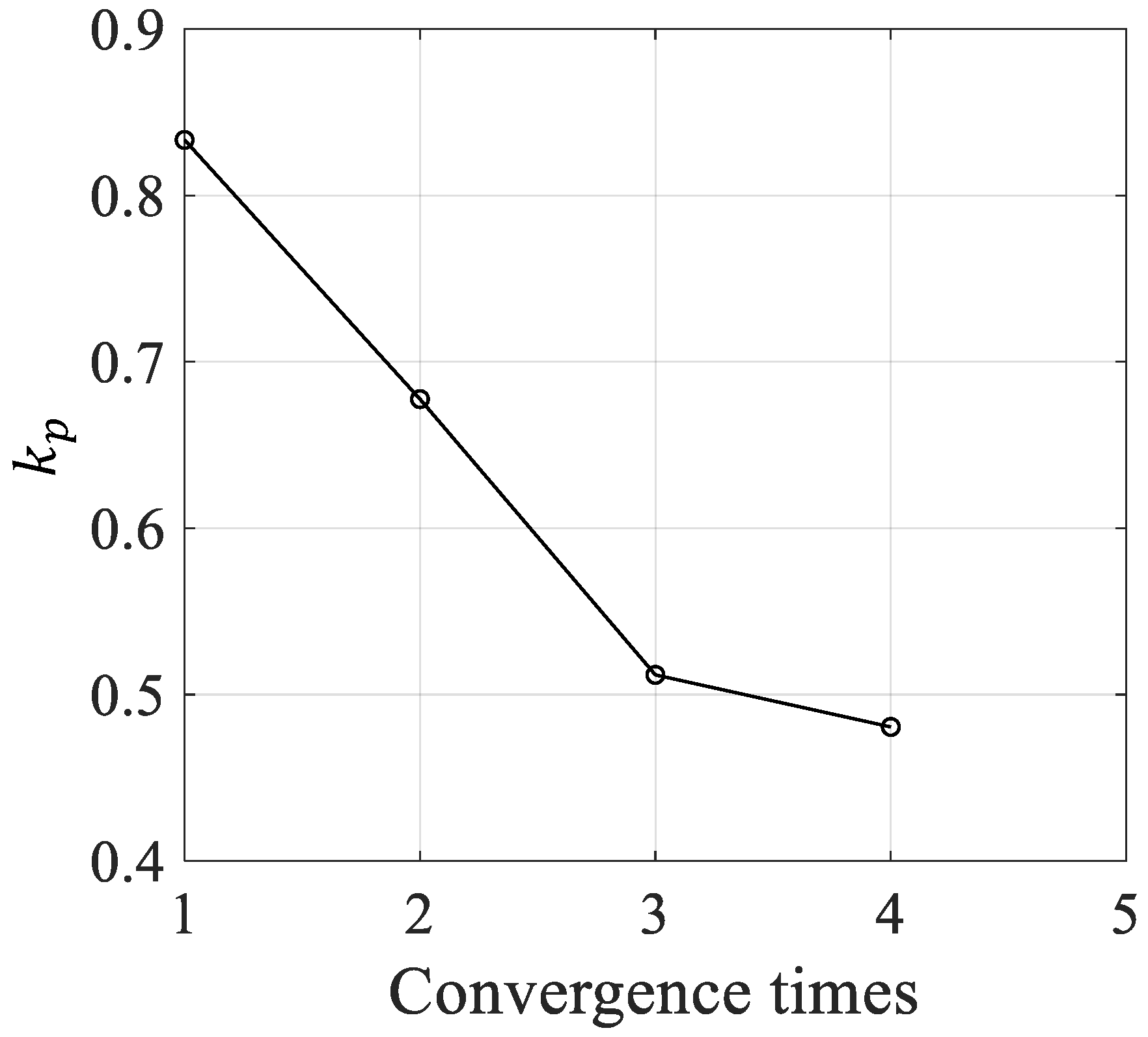 Actuators 11 00332 g016