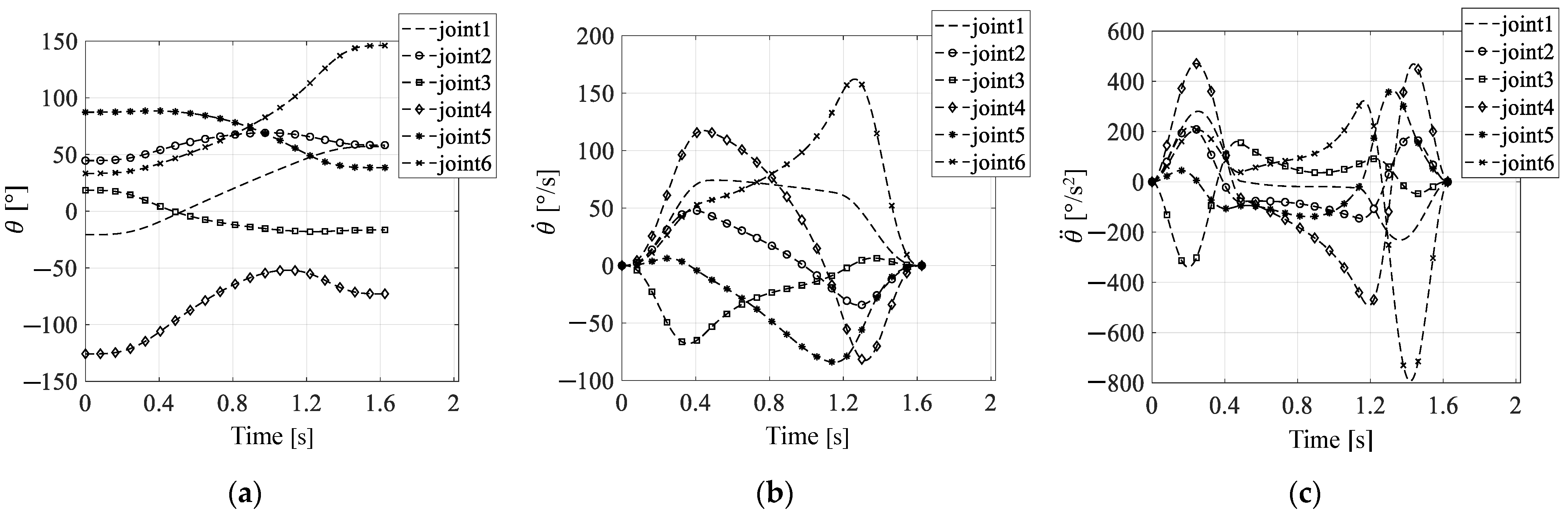 Actuators 11 00332 g017