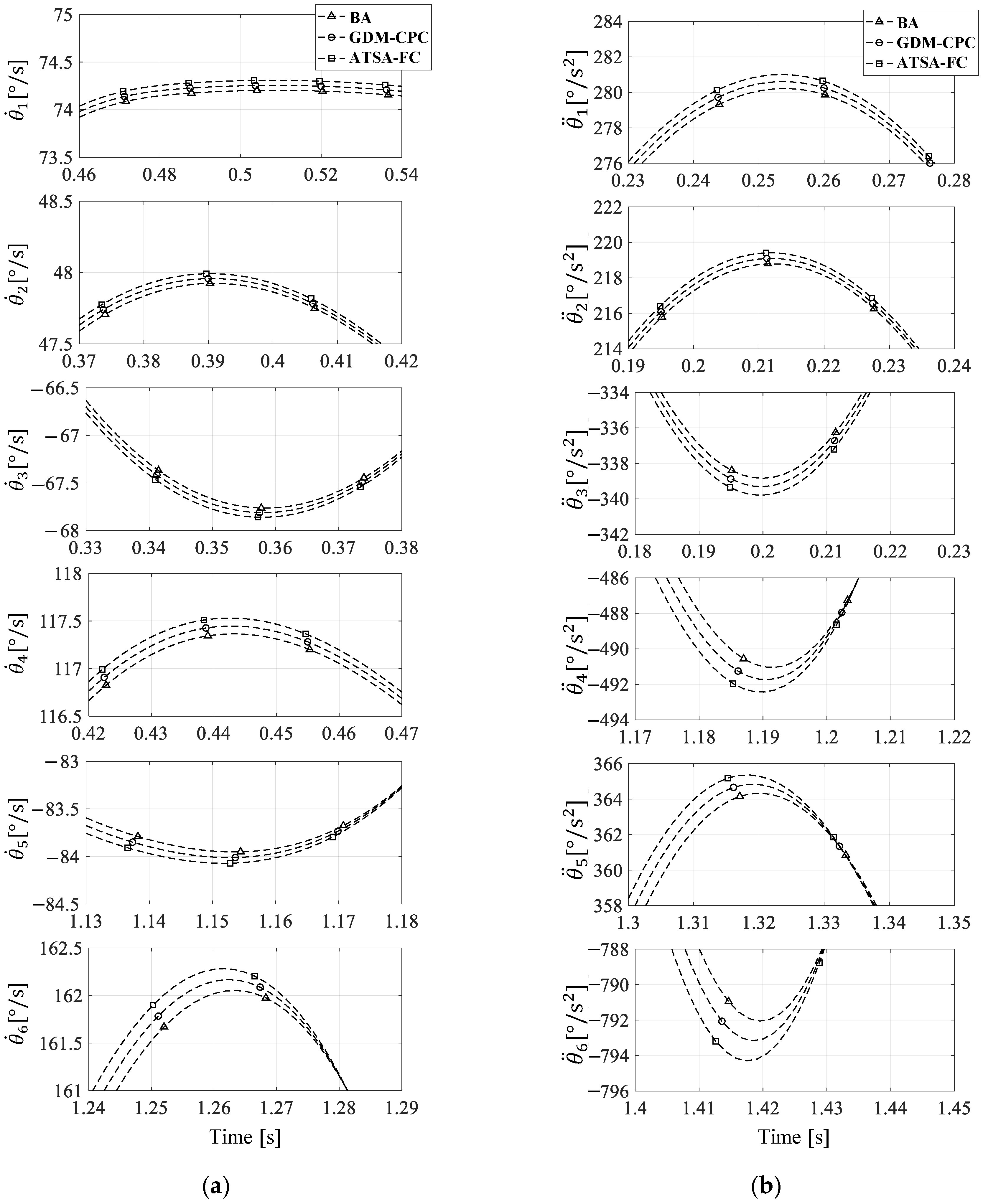 Actuators 11 00332 g018