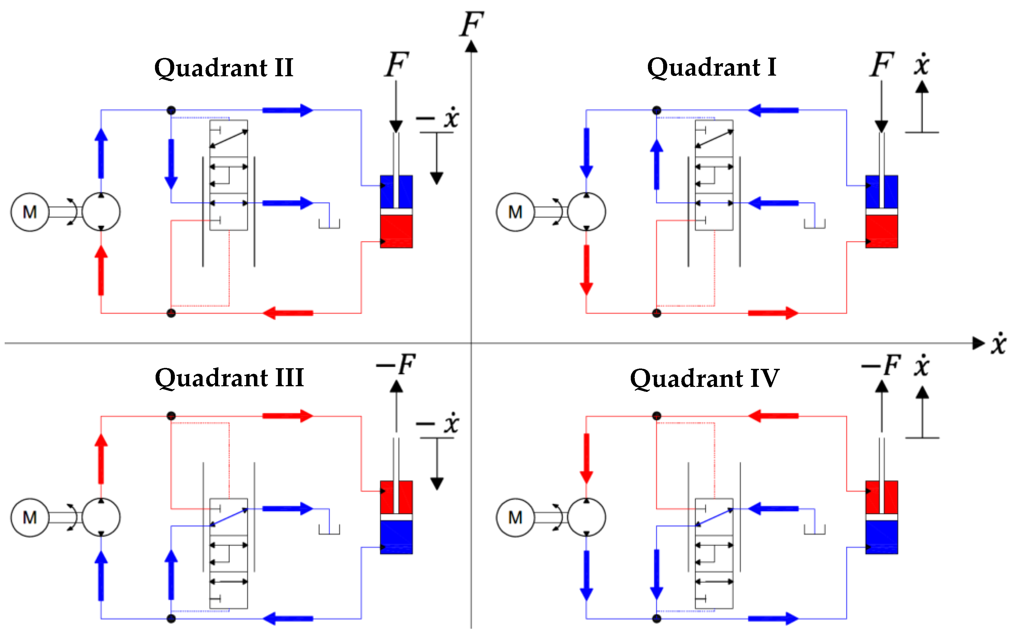 Actuators 11 00334 g001