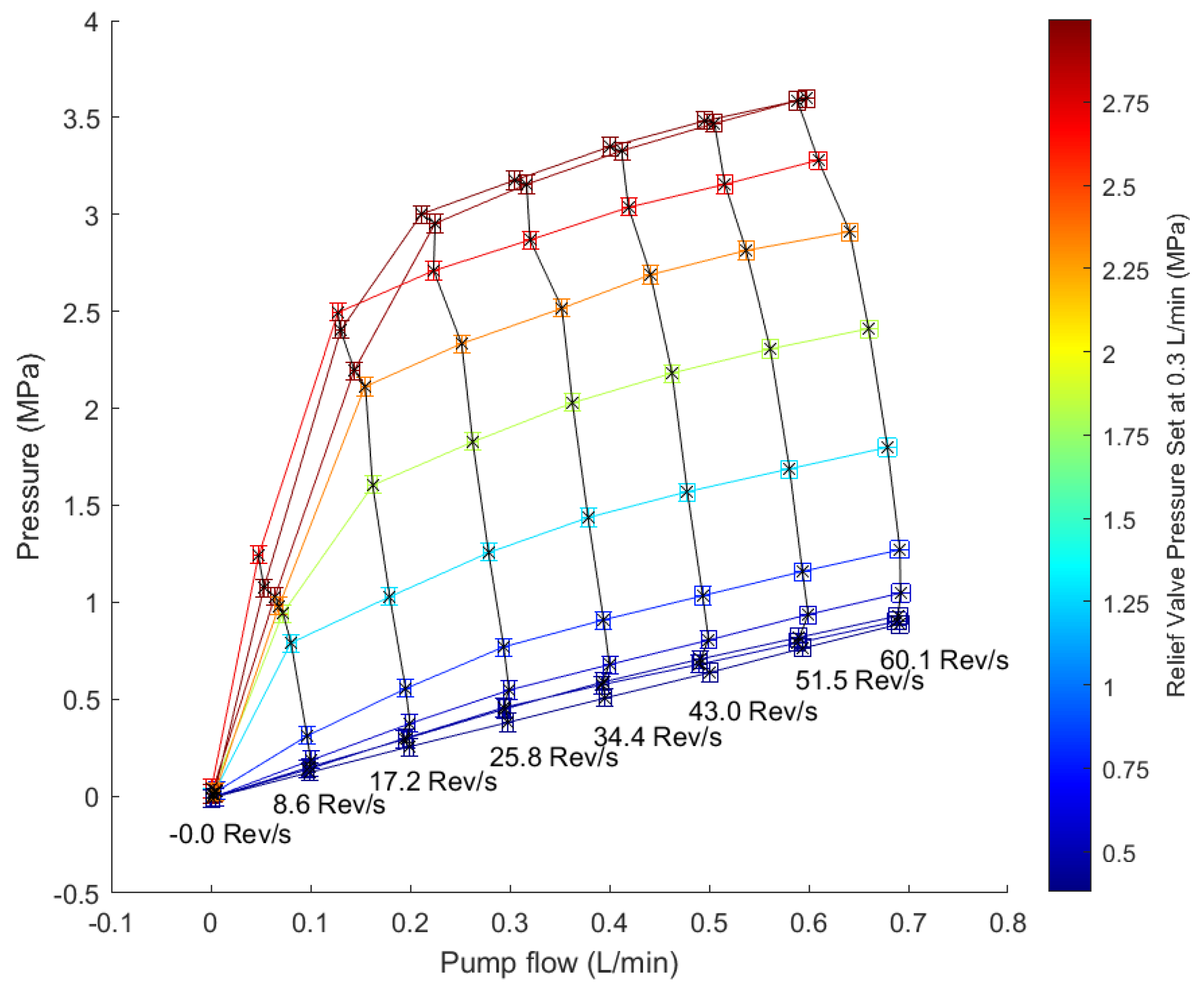 Actuators 11 00334 g005
