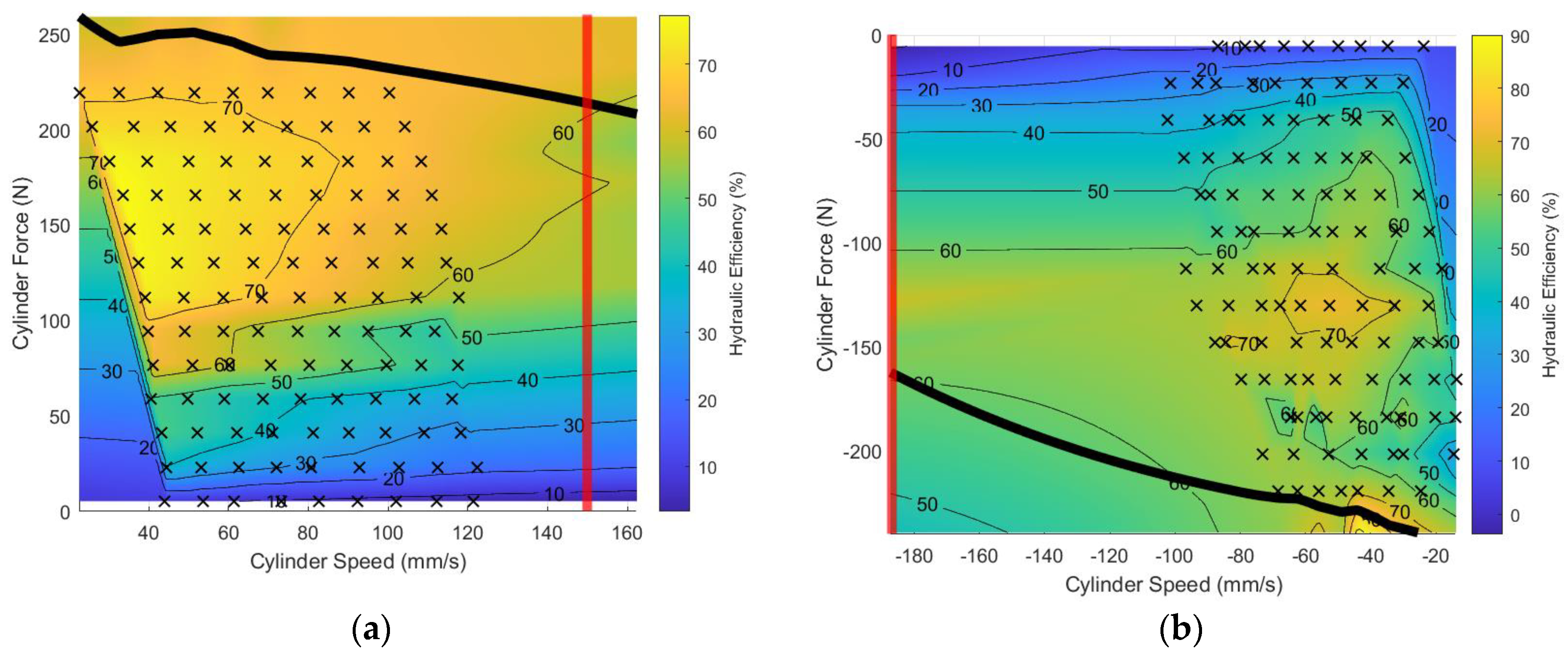 Actuators 11 00334 g009