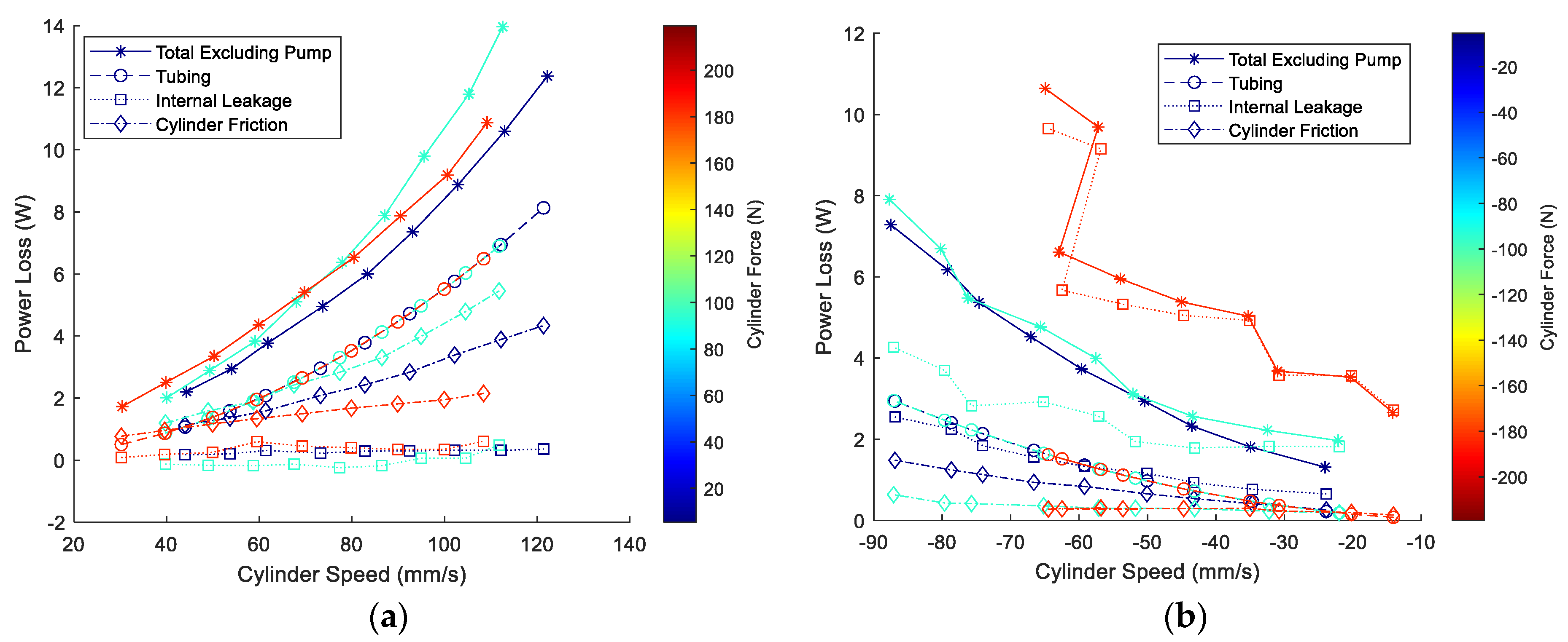Actuators 11 00334 g010