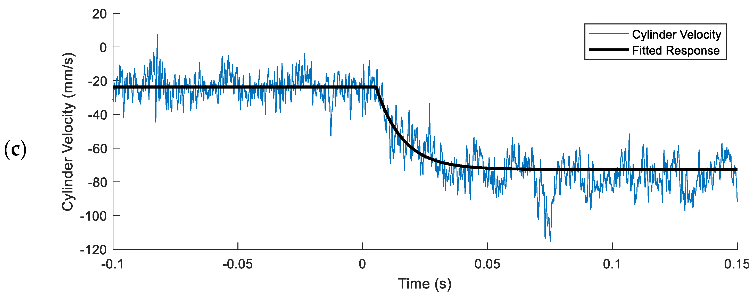 Actuators 11 00334 g012b
