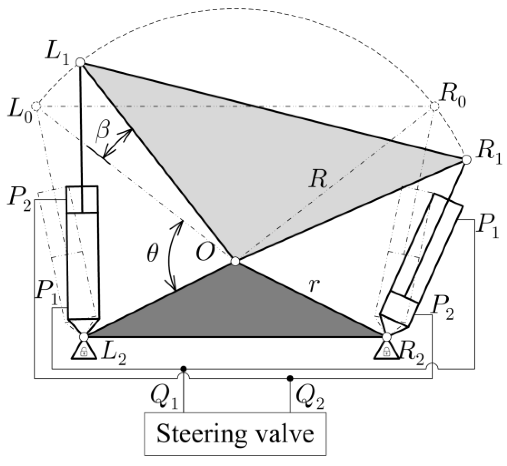 Actuators Free FullText PSOBased Variable Parameter Linear