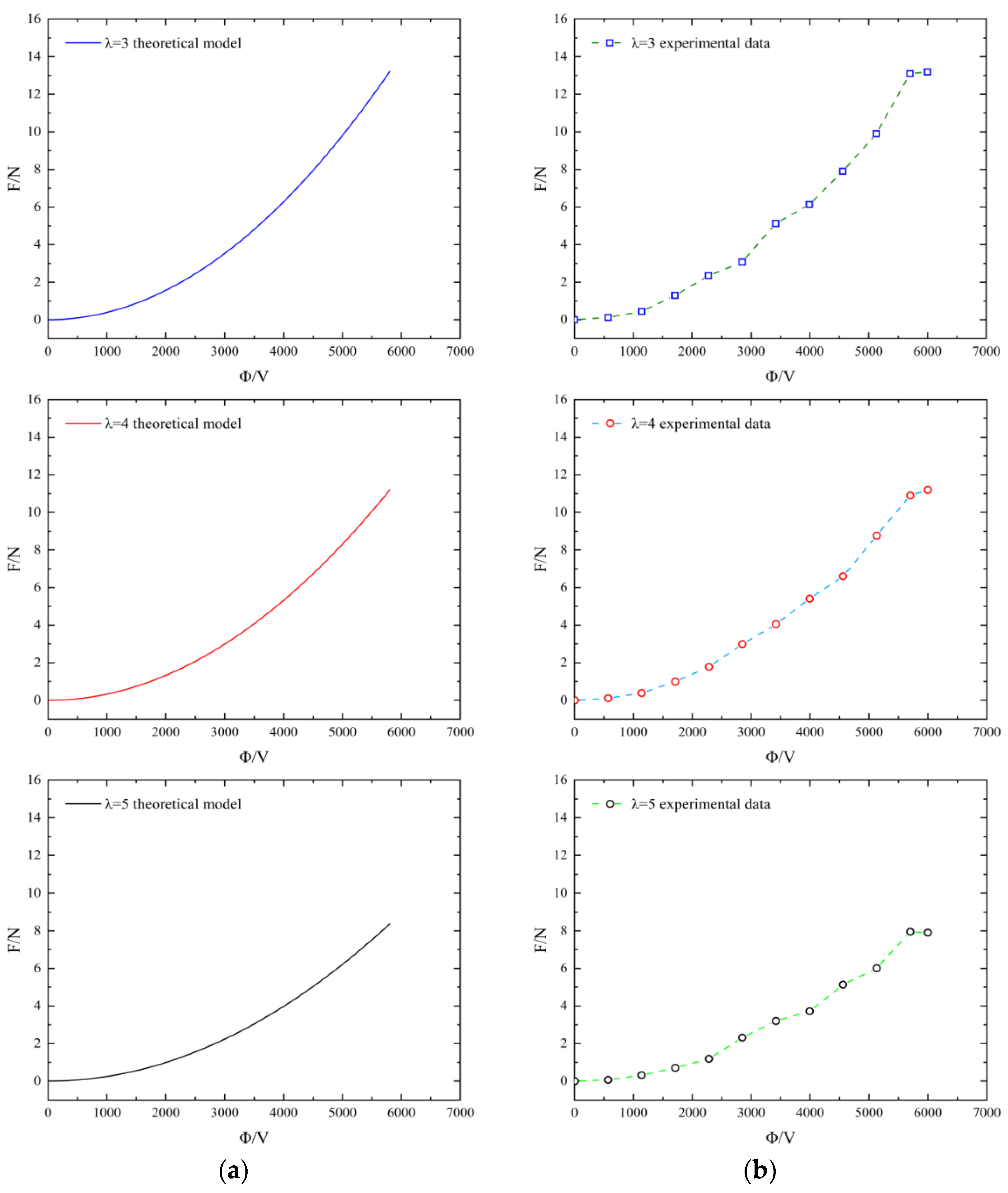 Actuators 11 00338 g003