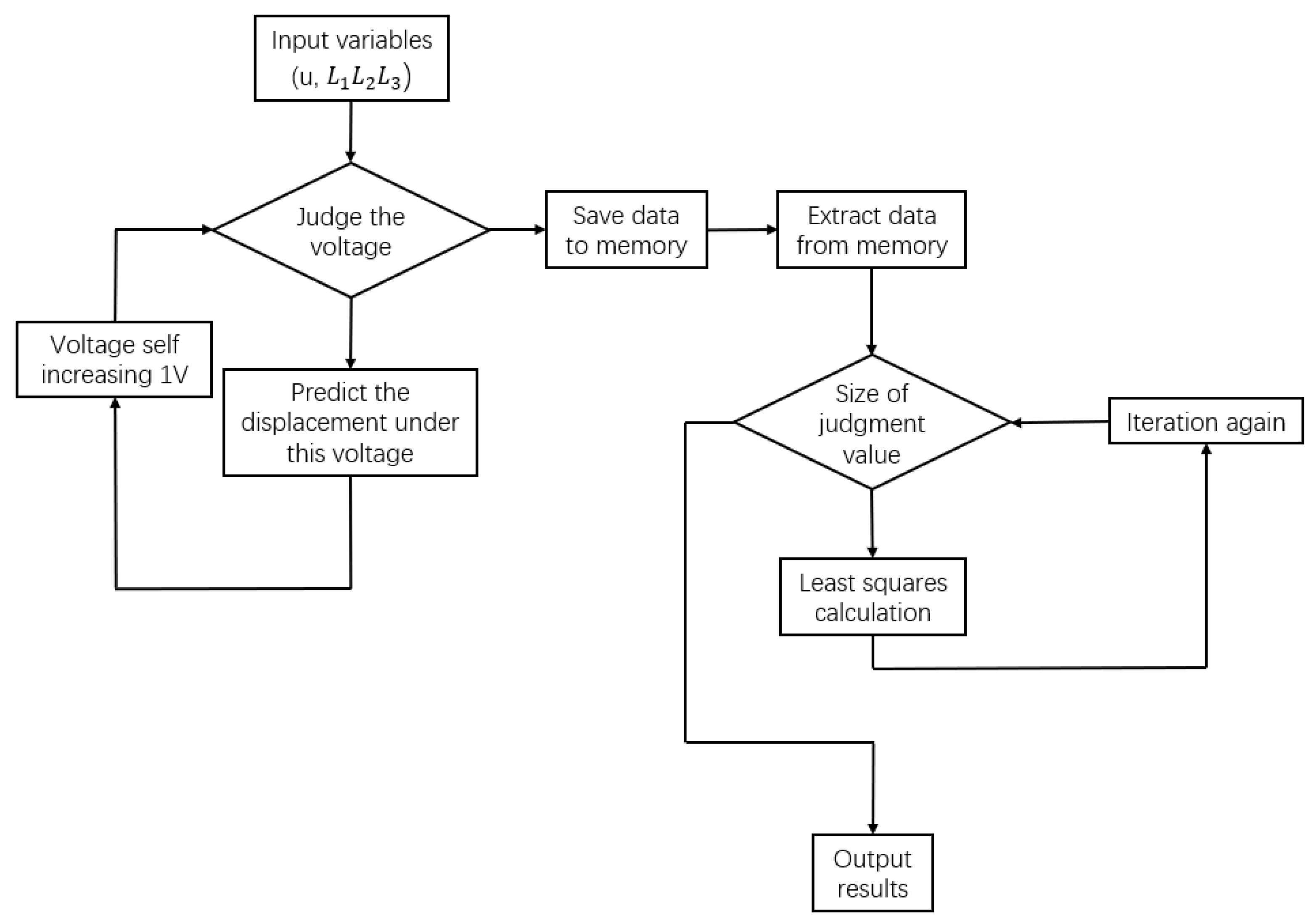 Actuators 11 00338 g004