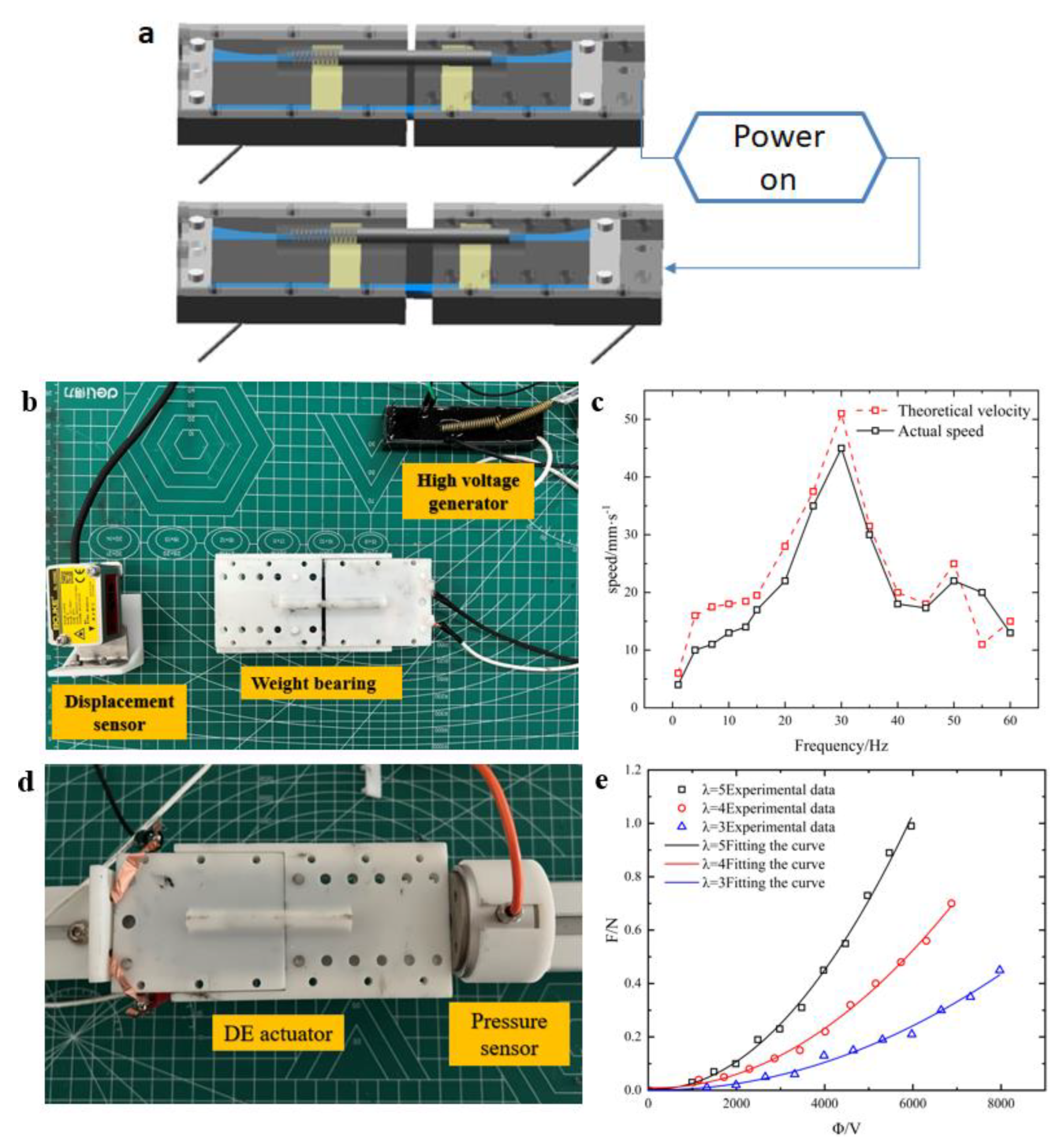 Actuators 11 00338 g005a