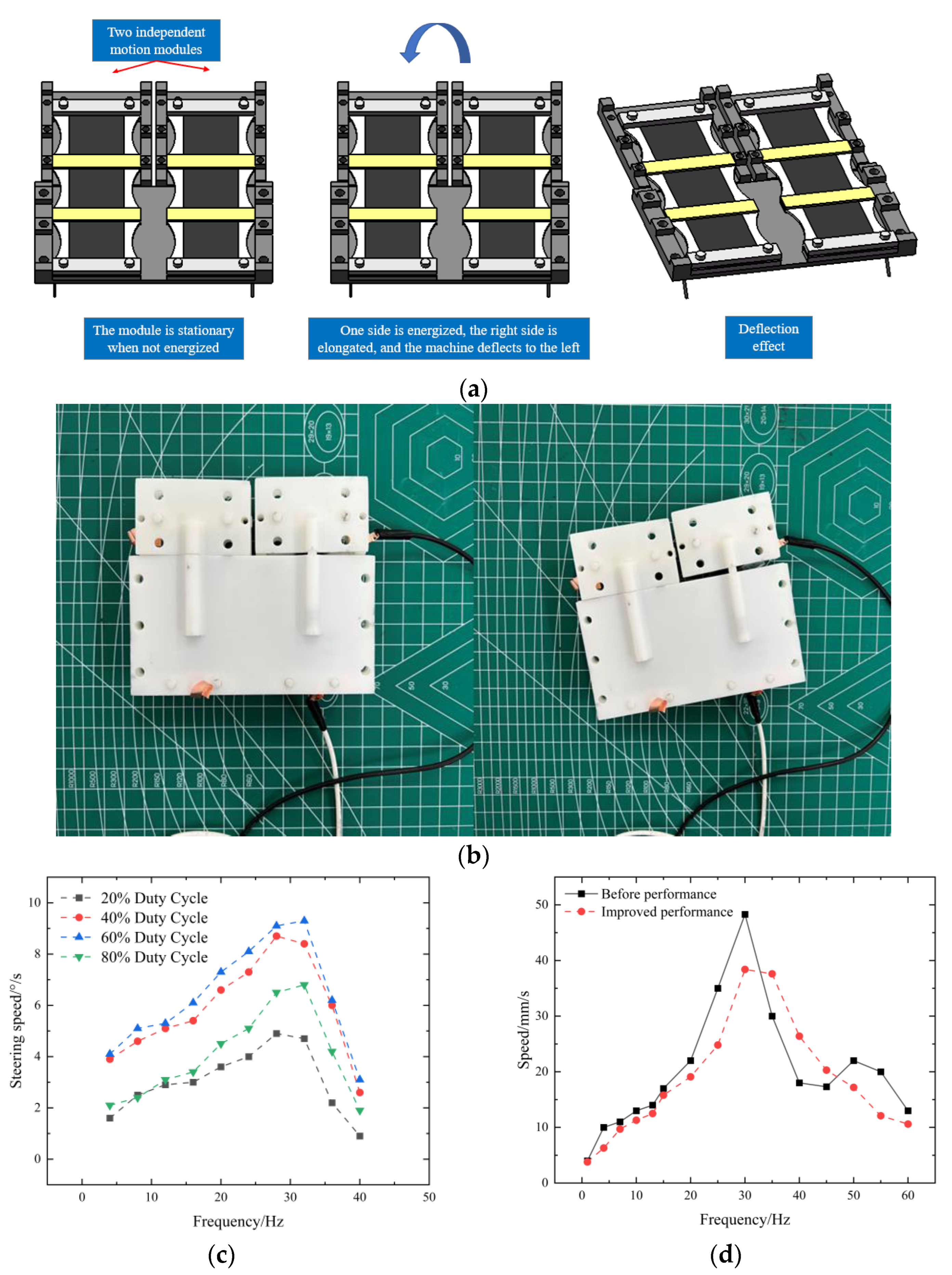 Actuators 11 00338 g006