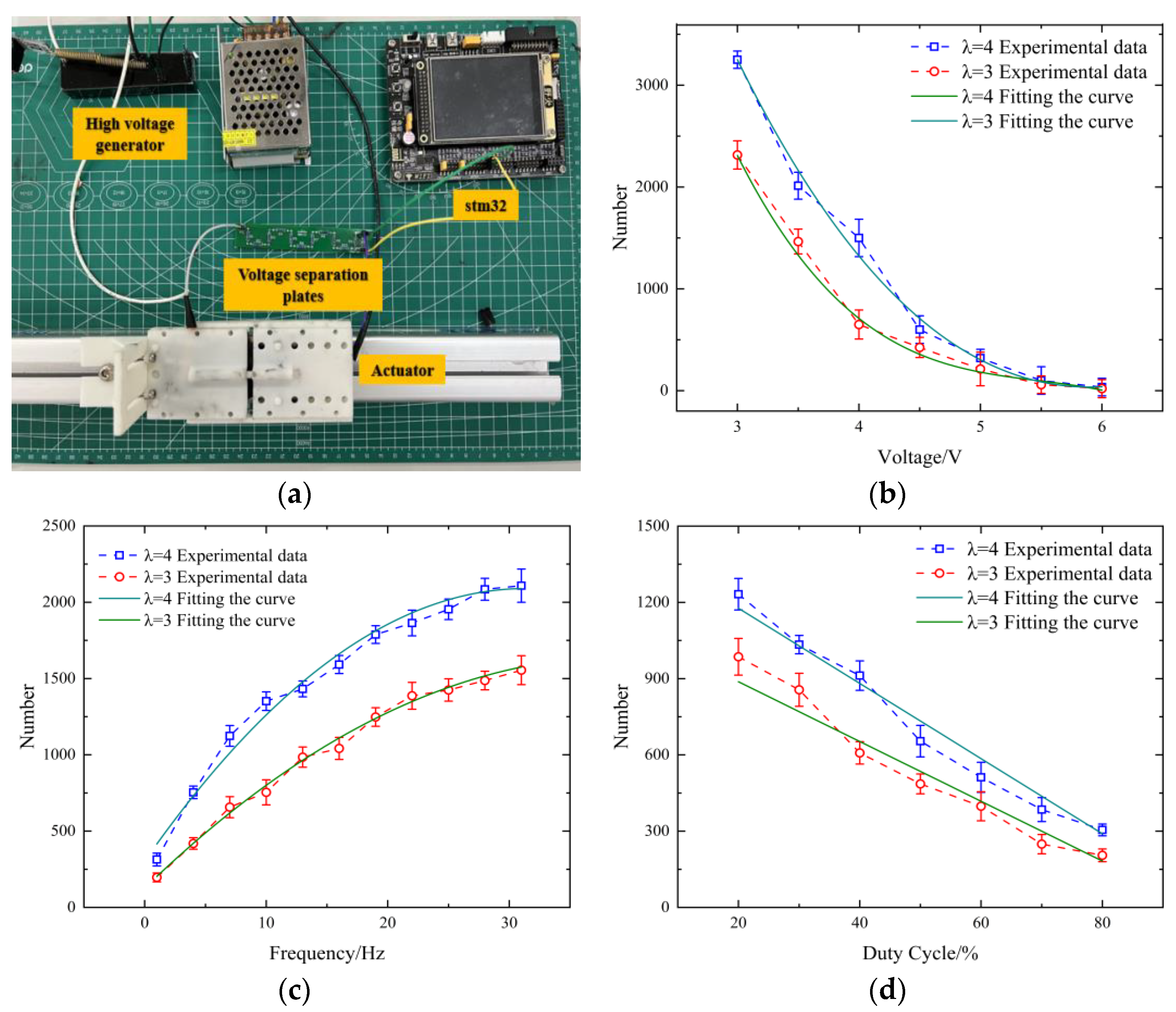Actuators 11 00338 g007