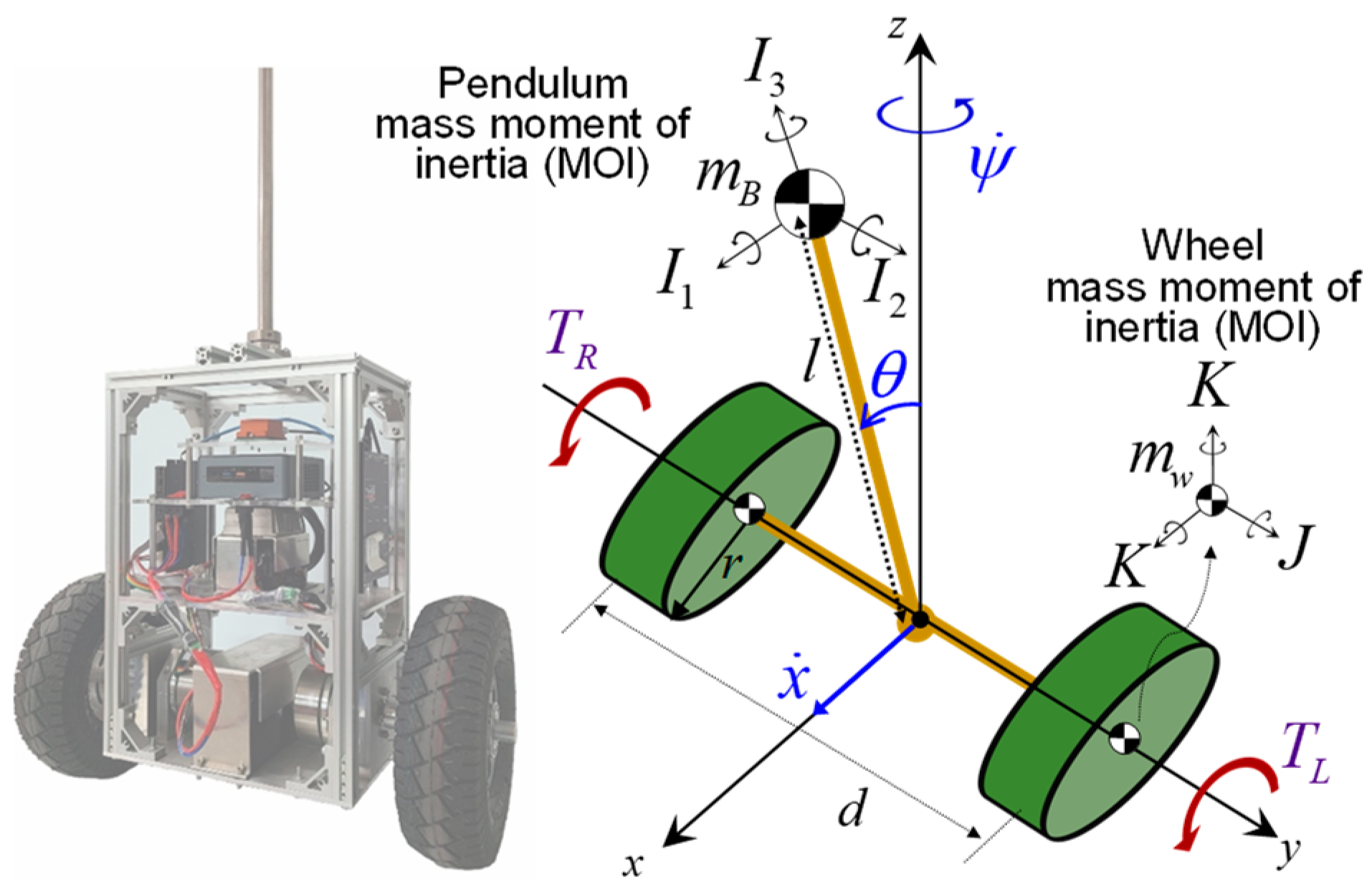 Actuators 11 00339 g001 Actuators 11 00339 g001