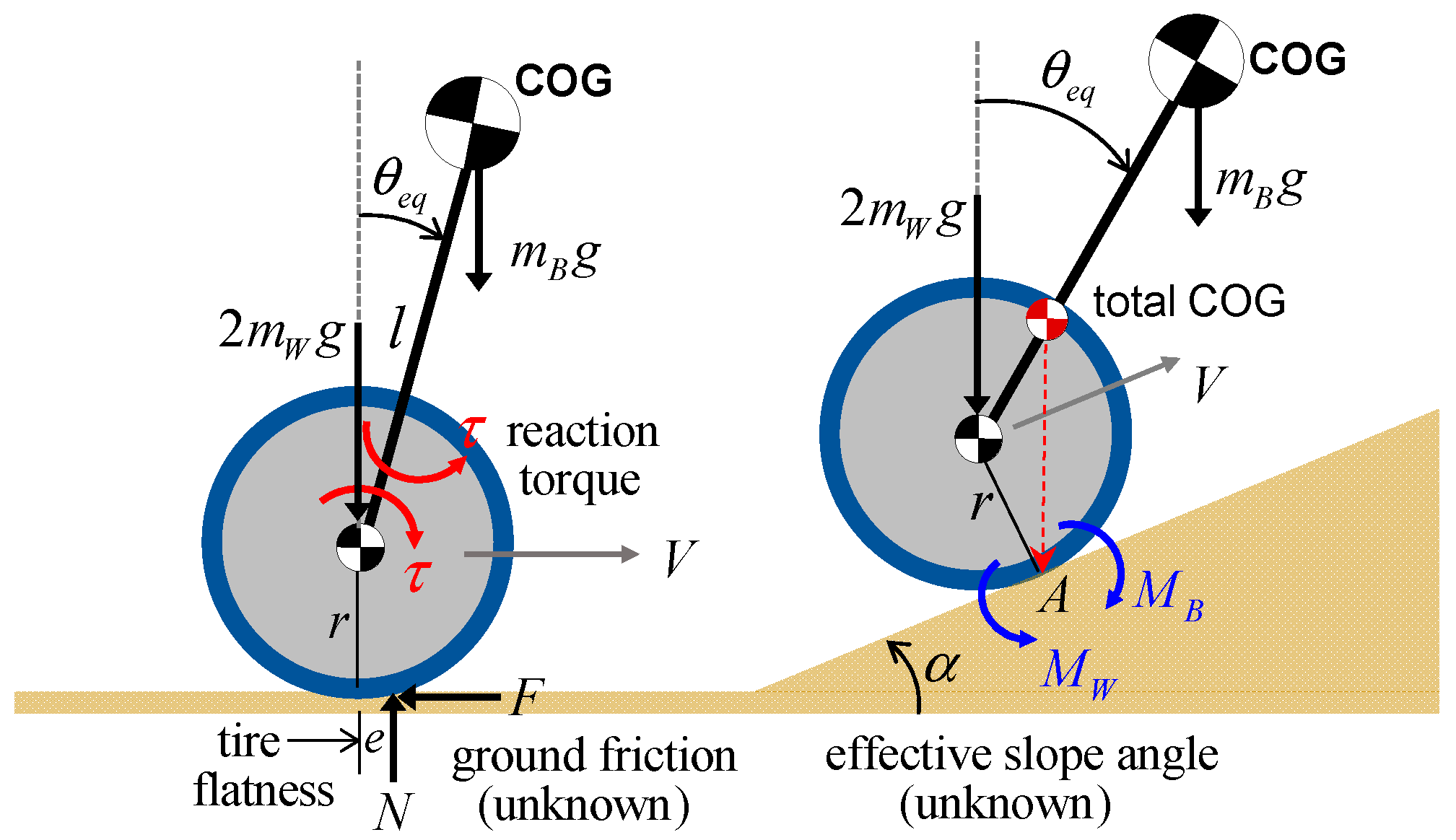 Actuators 11 00339 g002 Actuators 11 00339 g002