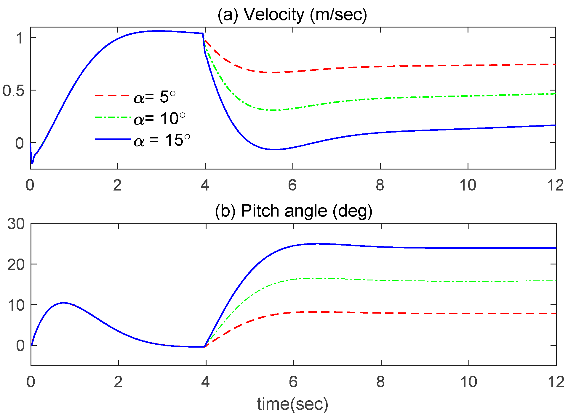 Actuators 11 00339 g003 Actuators 11 00339 g003