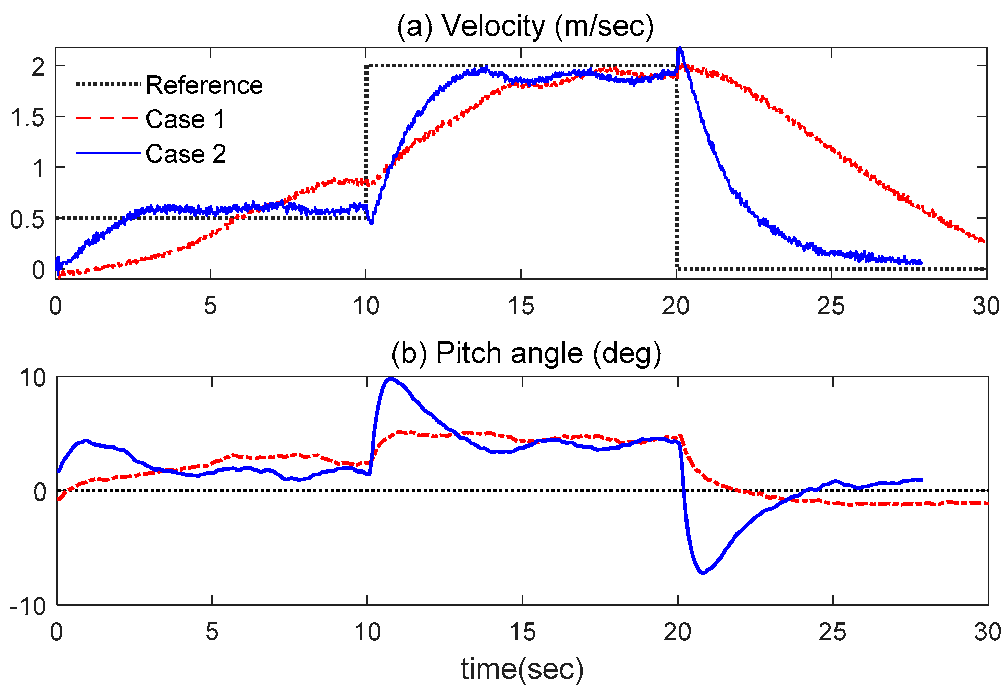 Actuators 11 00339 g004 Actuators 11 00339 g004