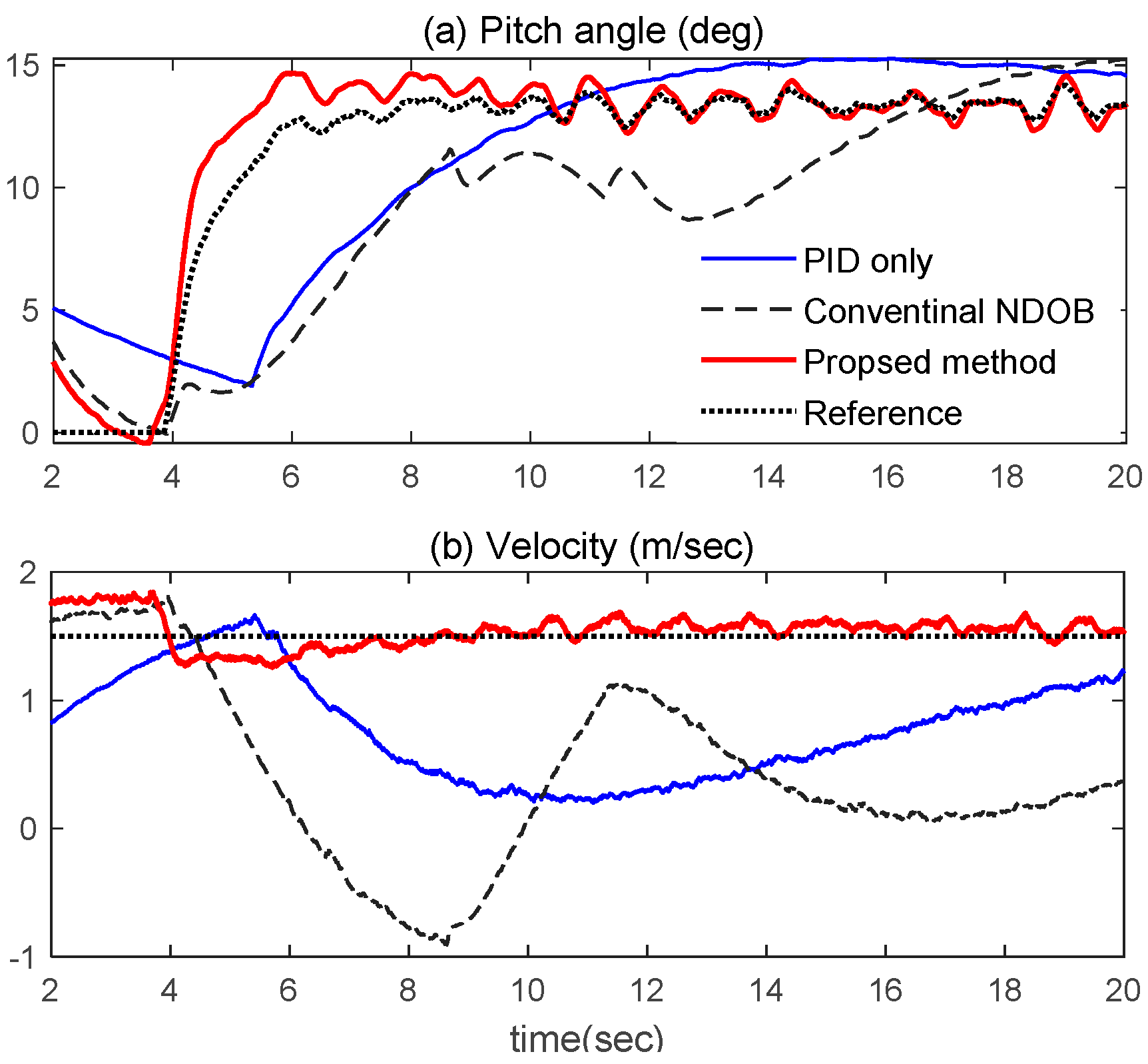 Actuators 11 00339 g008 Actuators 11 00339 g008