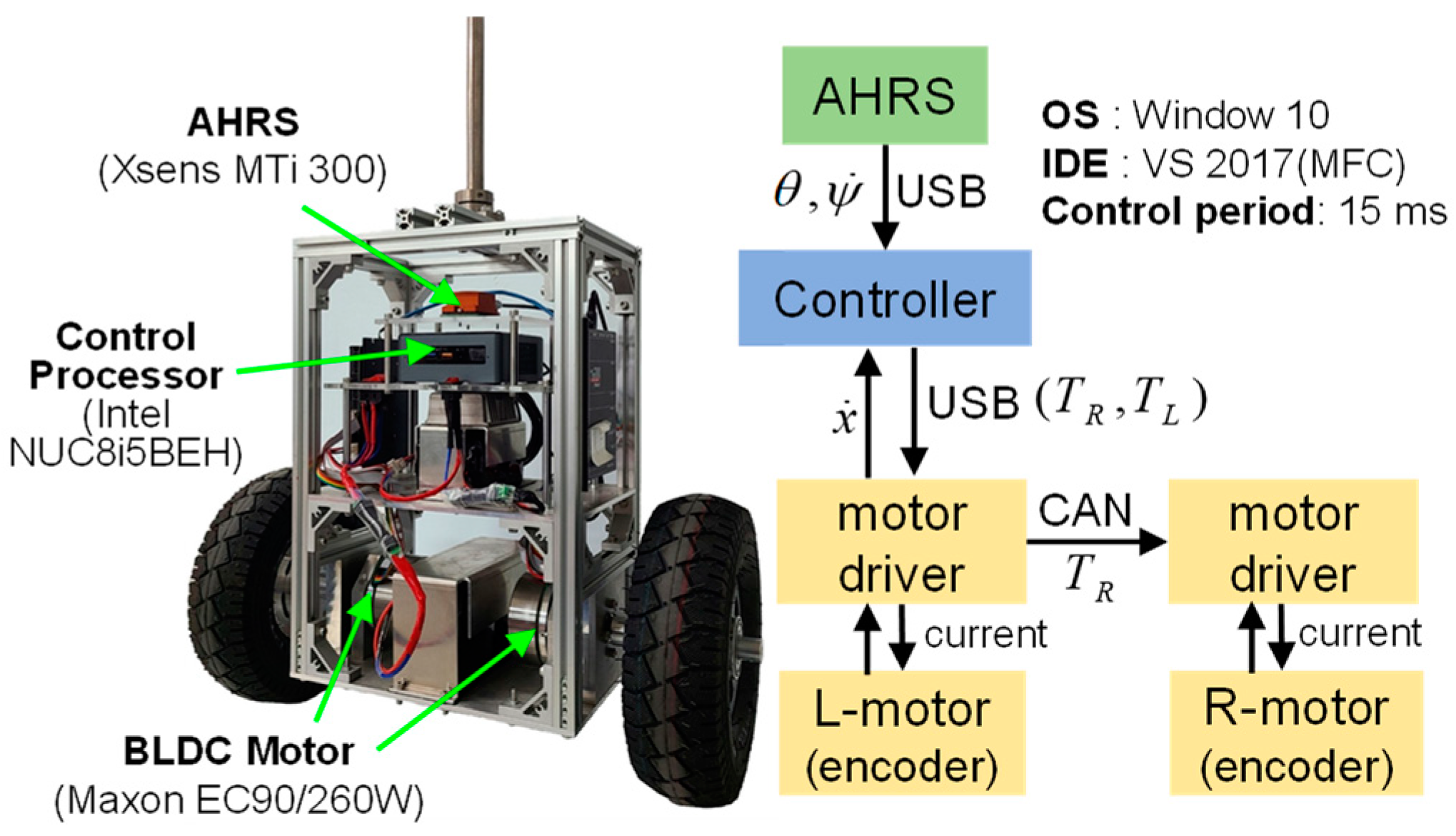 Actuators 11 00339 g011 Actuators 11 00339 g011