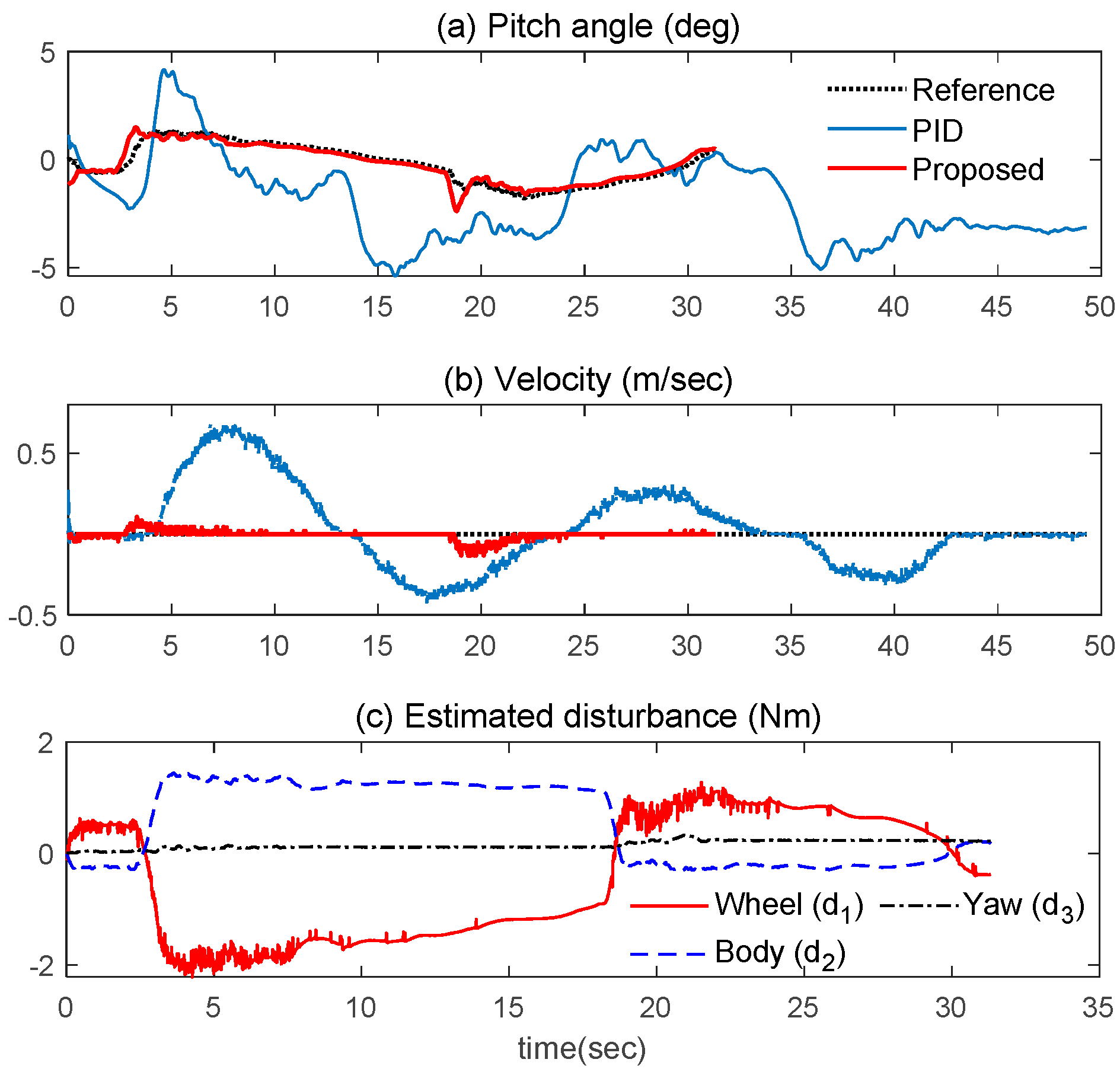 Actuators 11 00339 g012 Actuators 11 00339 g012