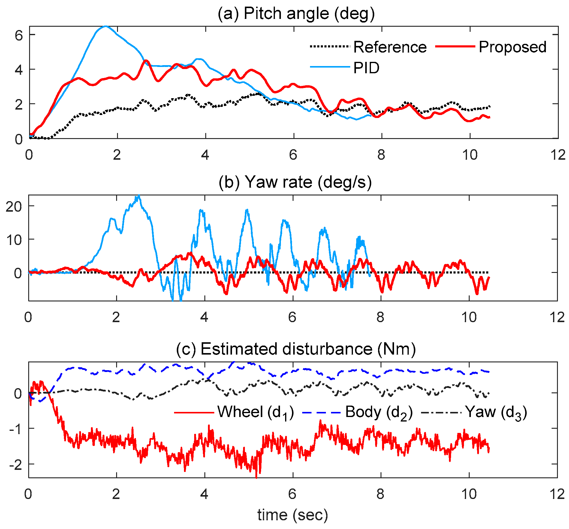 Actuators 11 00339 g013 Actuators 11 00339 g013