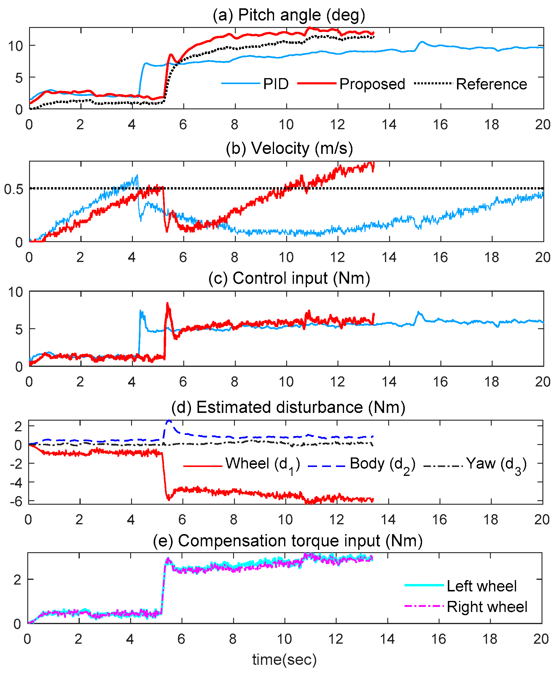 Actuators 11 00339 g015 Actuators 11 00339 g015