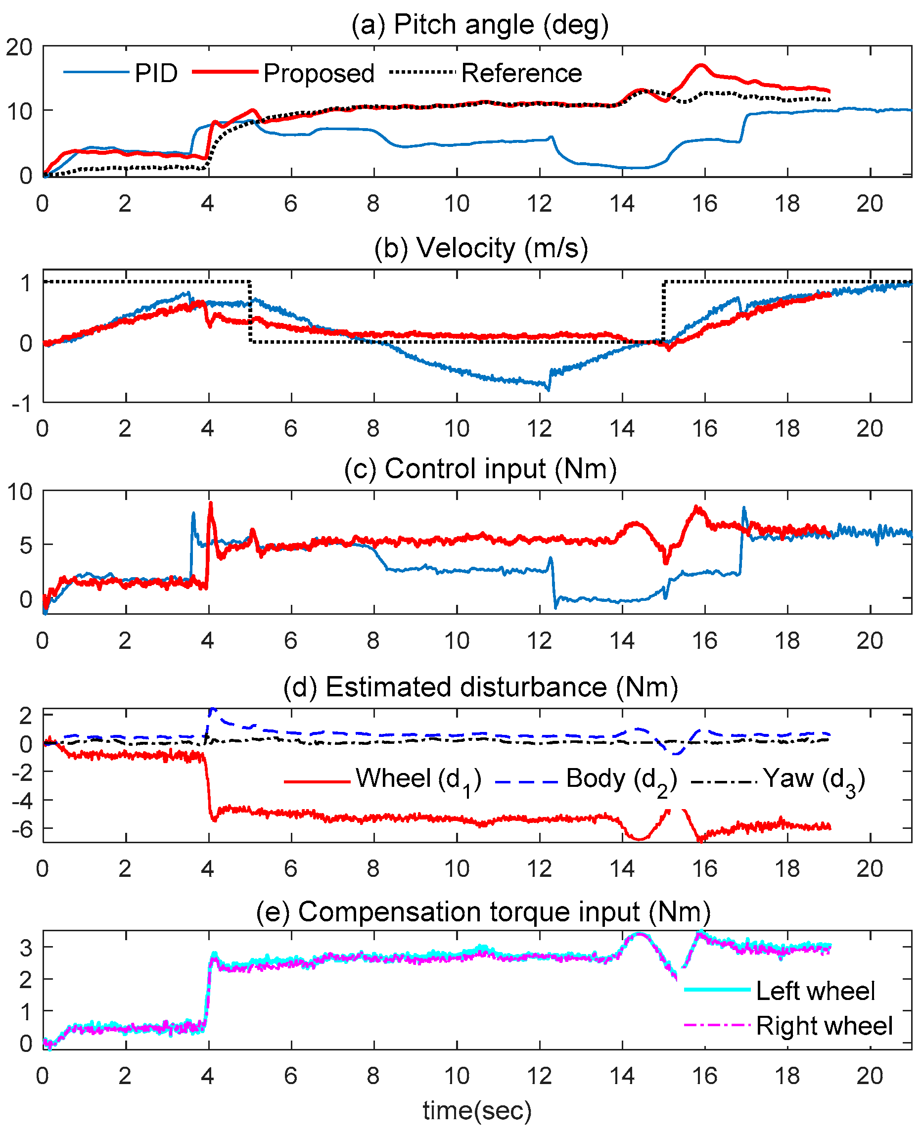 Actuators 11 00339 g017 Actuators 11 00339 g017