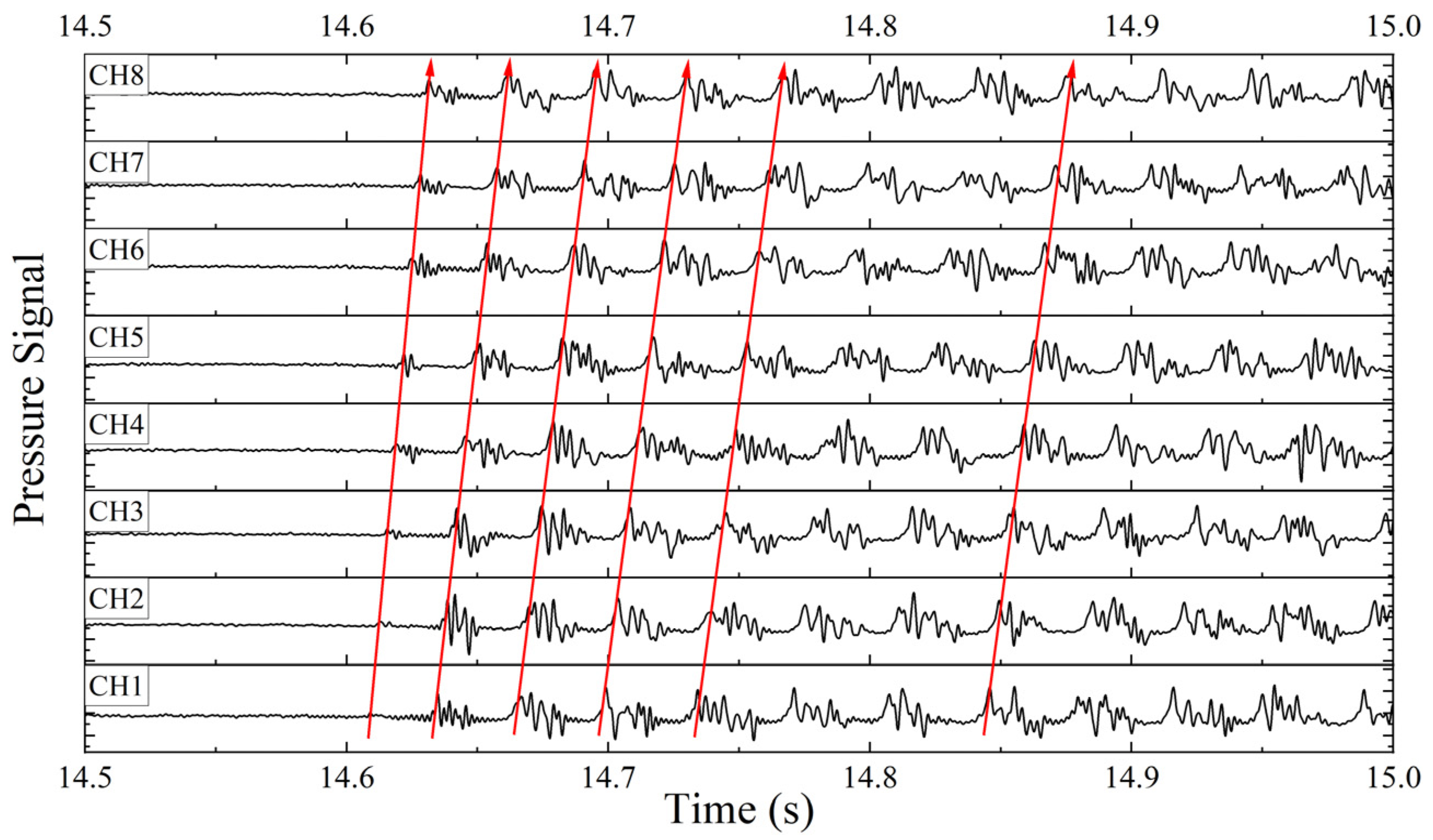 Actuators 11 00341 g002