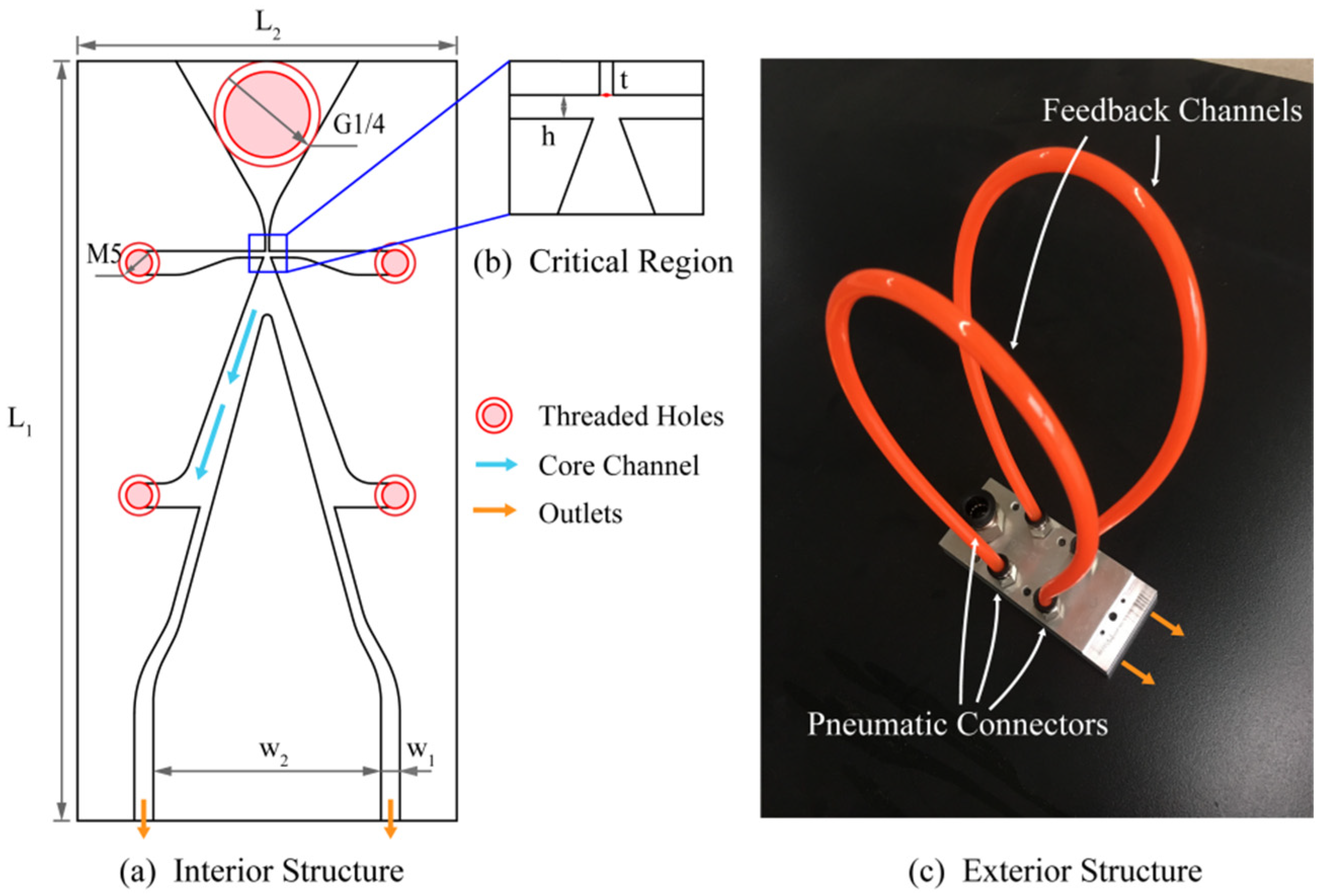 Actuators 11 00341 g003